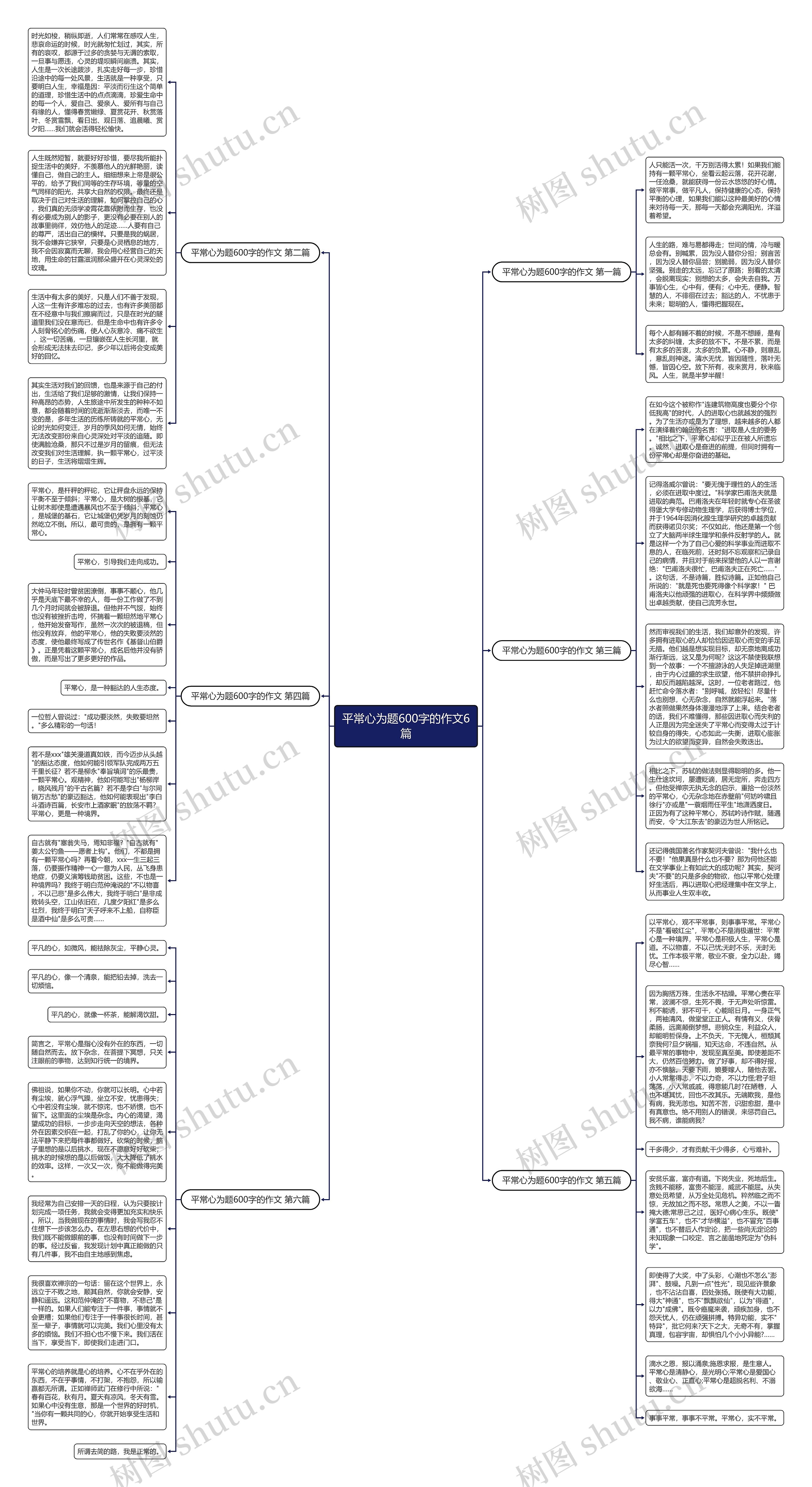 平常心为题600字的作文6篇思维导图
