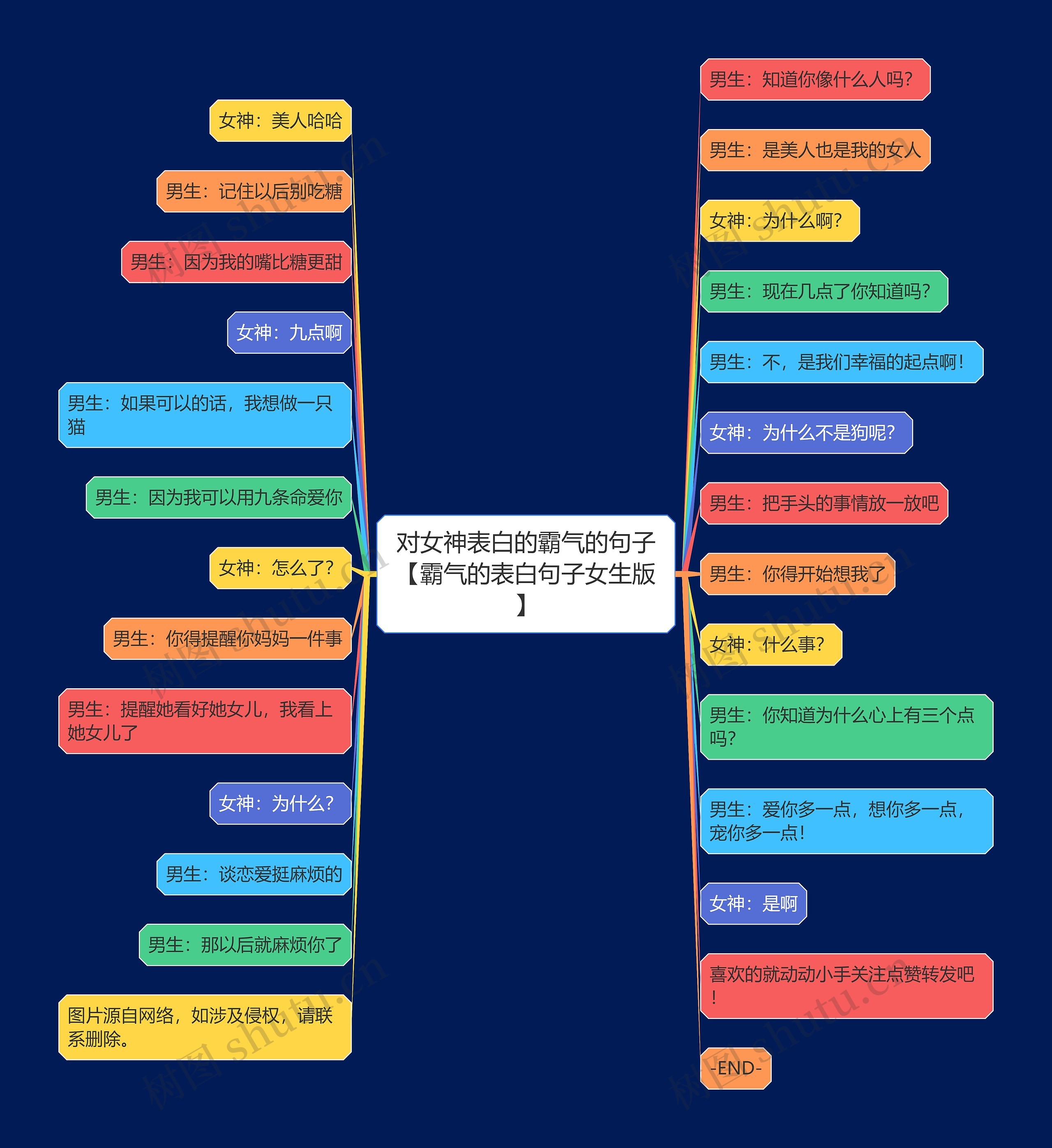 对女神表白的霸气的句子【霸气的表白句子女生版】 对女神表白的霸气的句子【霸气的表白句子女生版】