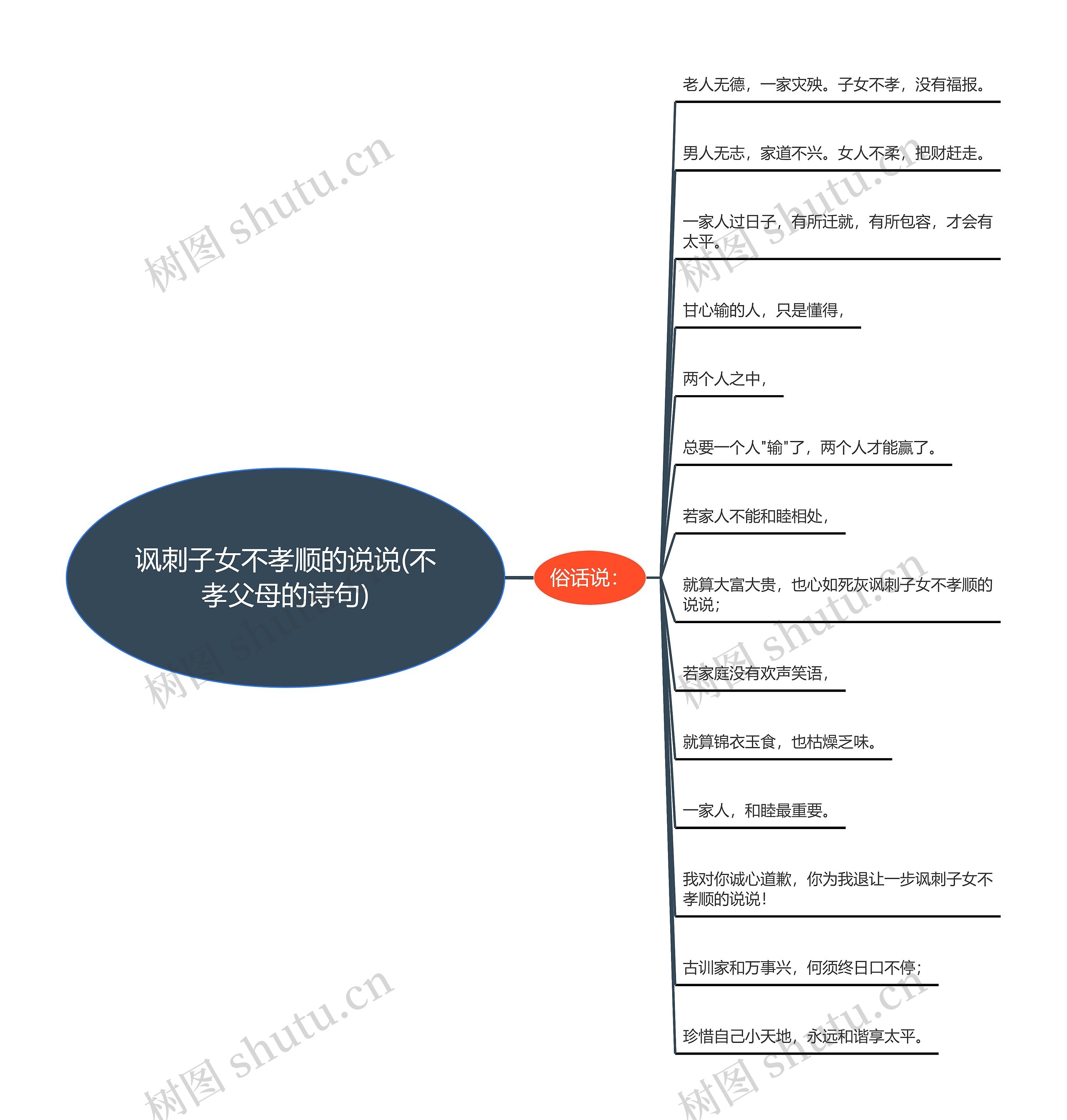 讽刺子女不孝顺的说说(不孝父母的诗句)思维导图