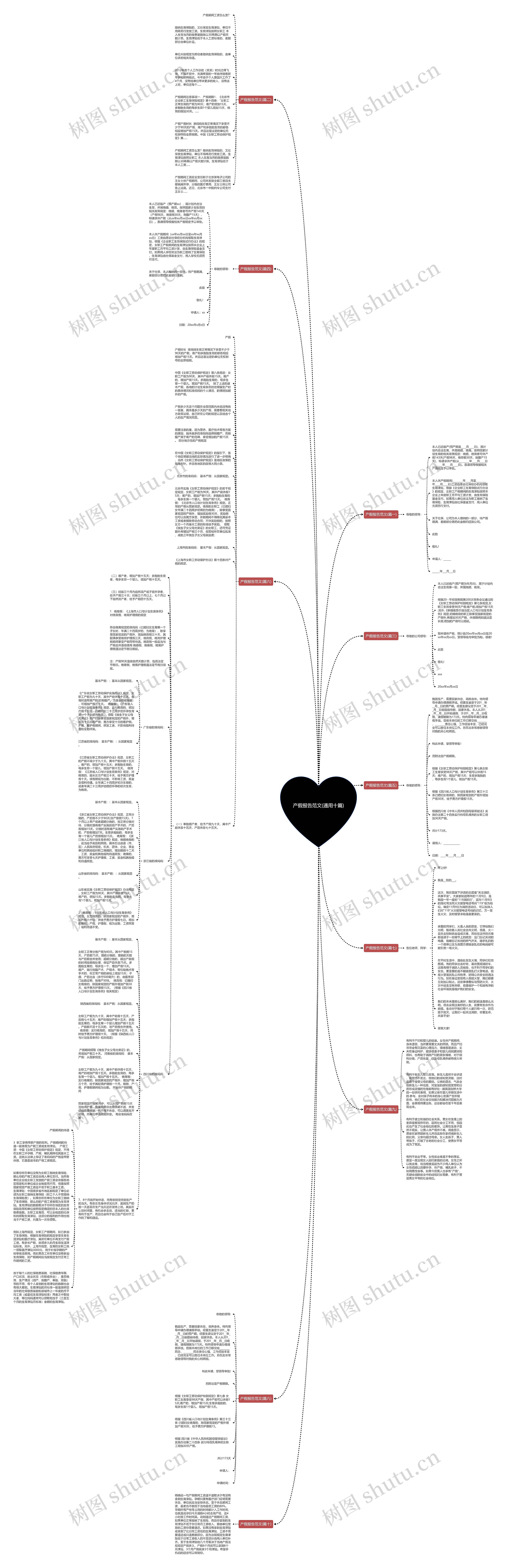 产假报告范文(通用十篇)思维导图