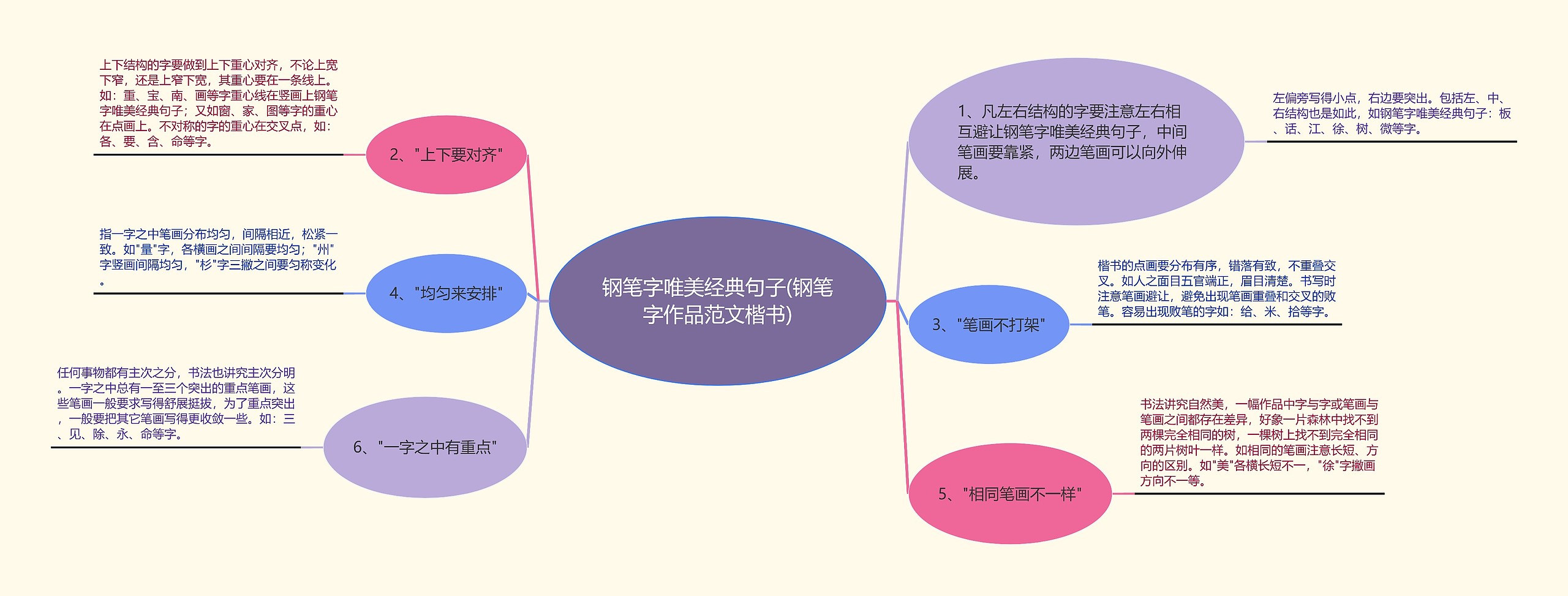 钢笔字唯美经典句子(钢笔字作品范文楷书)思维导图