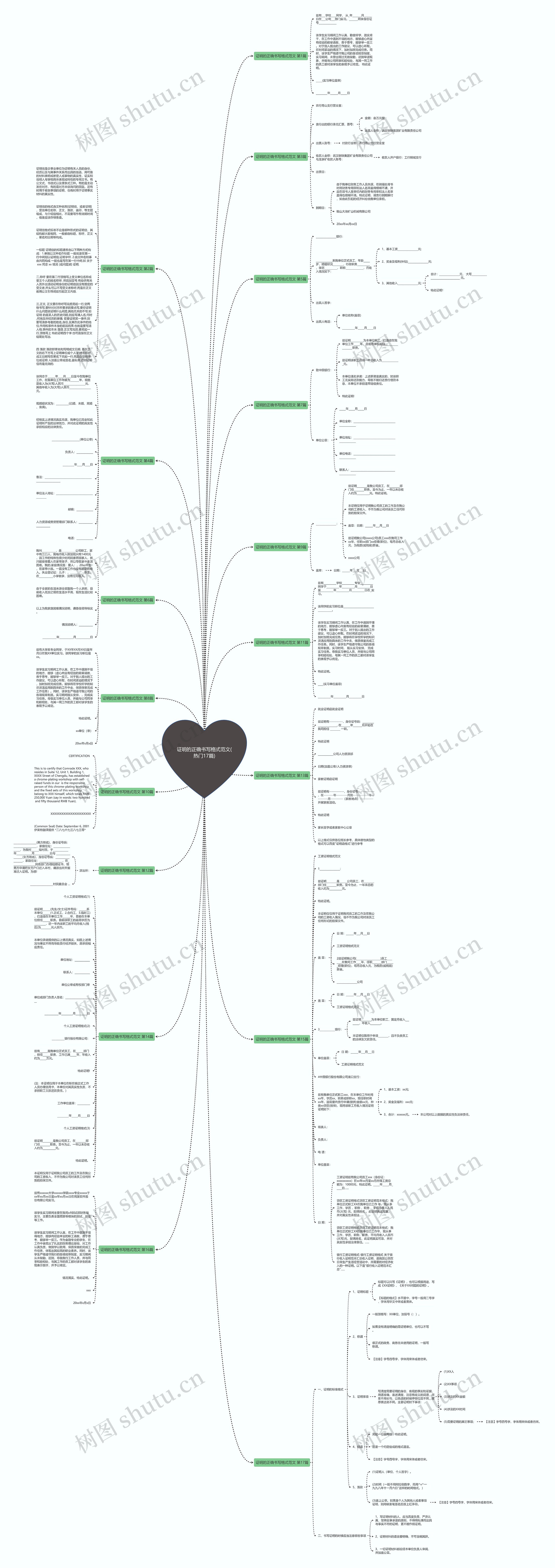 证明的正确书写格式范文(热门17篇)思维导图