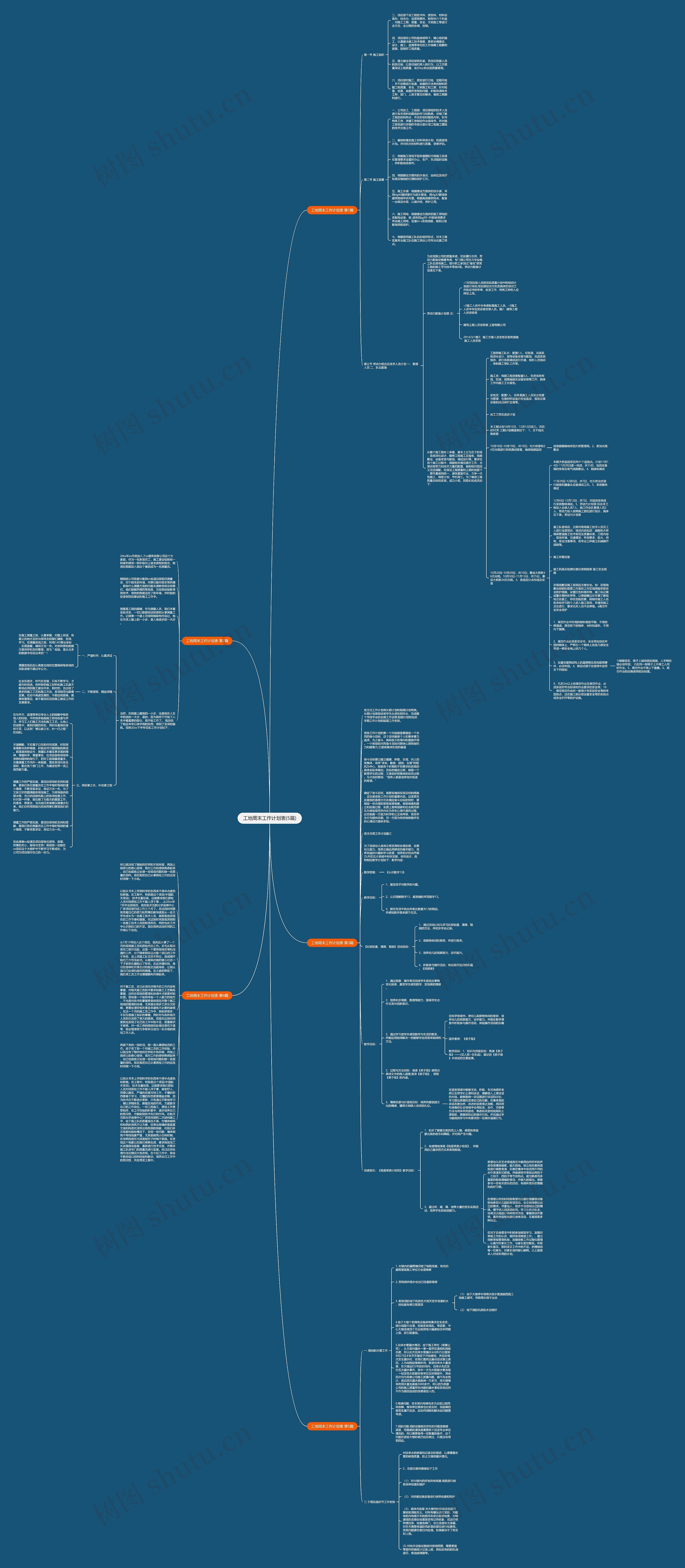 工地周末工作计划表(5篇)思维导图