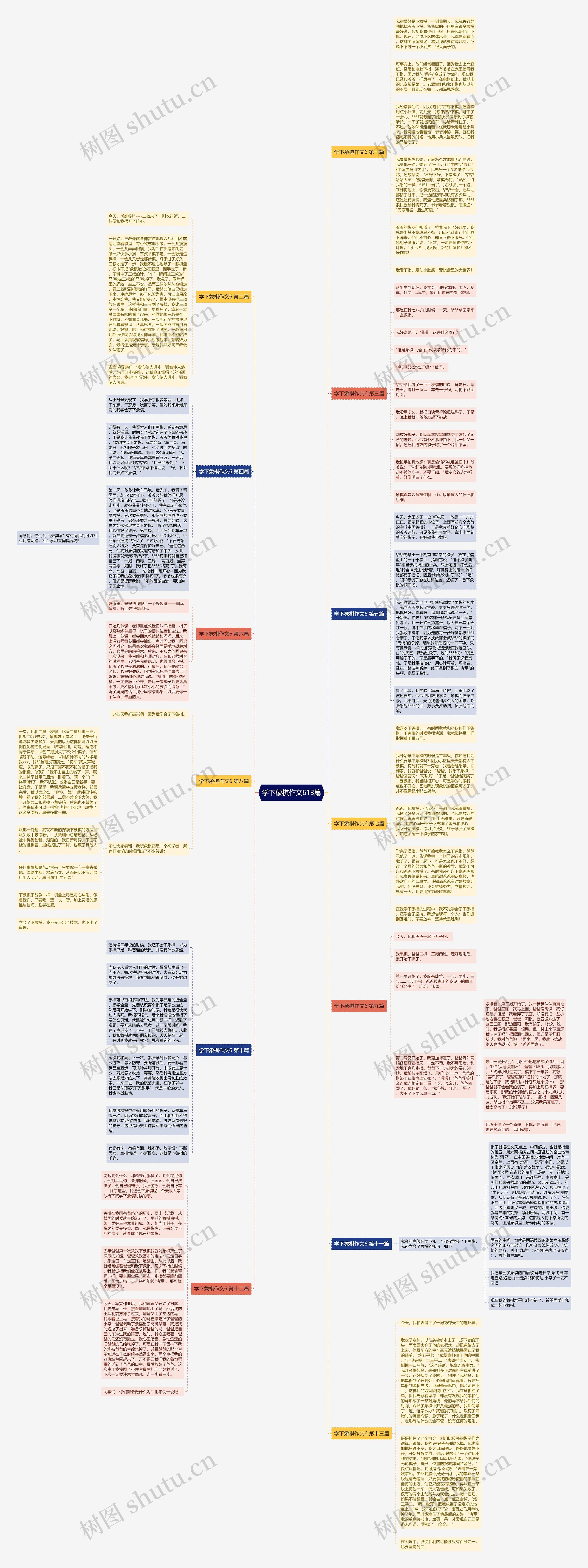 学下象棋作文613篇思维导图