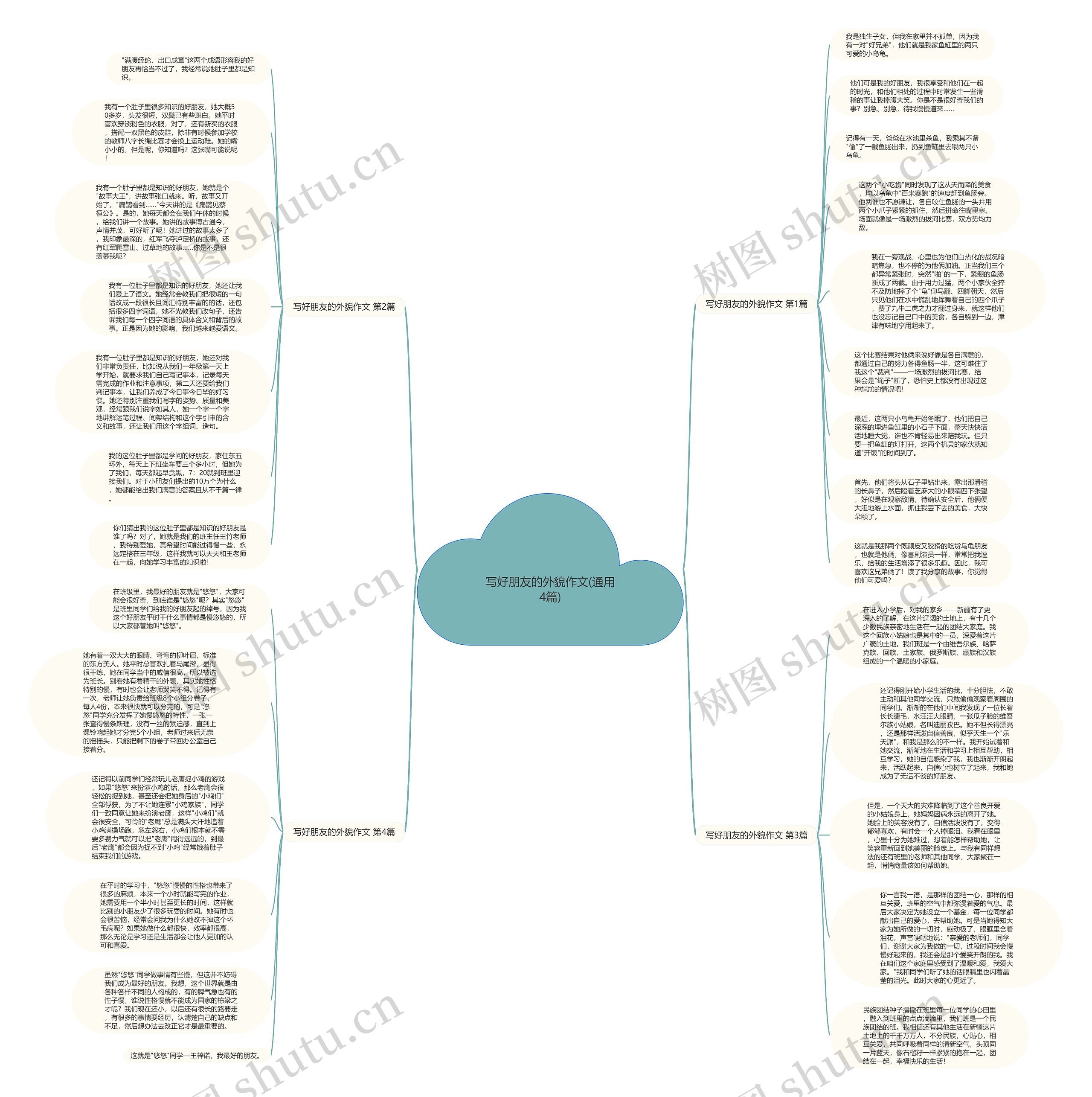 写好朋友的外貌作文(通用4篇)思维导图