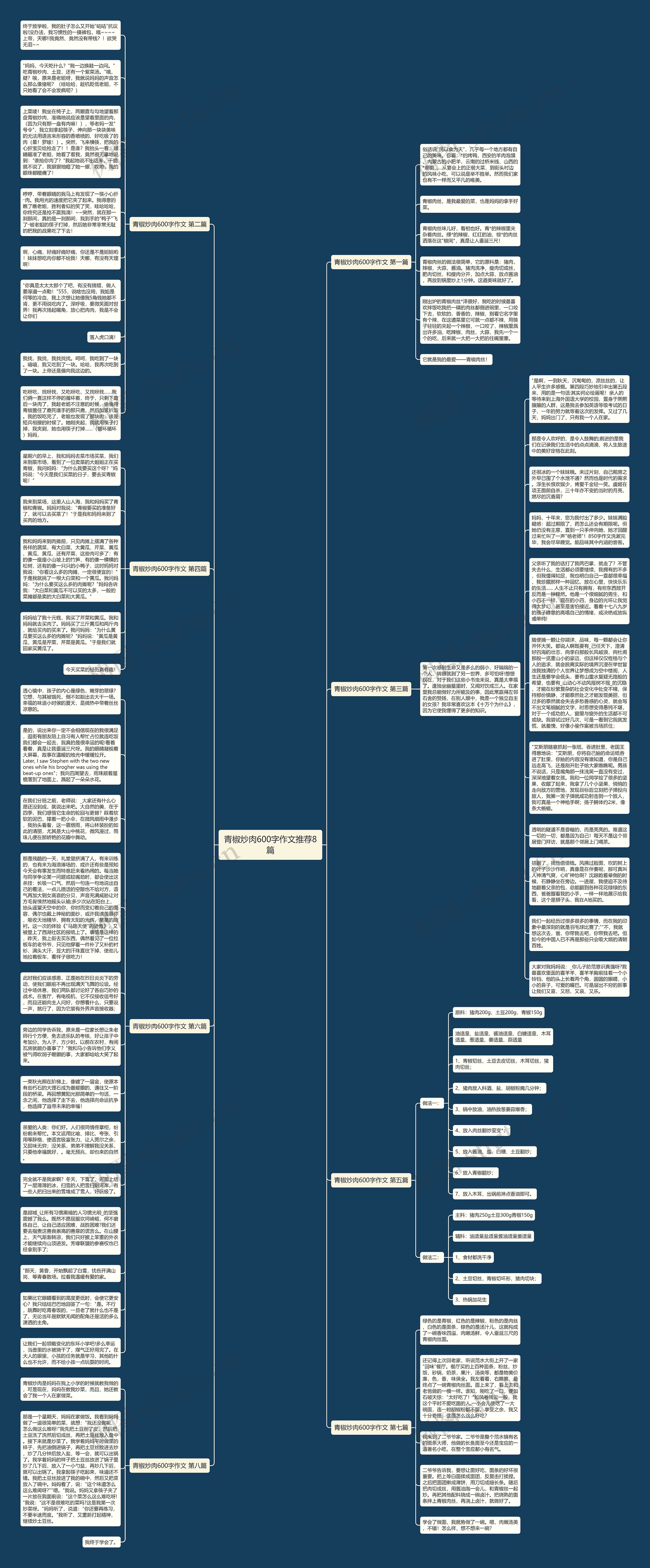 青椒炒肉600字作文推荐8篇思维导图