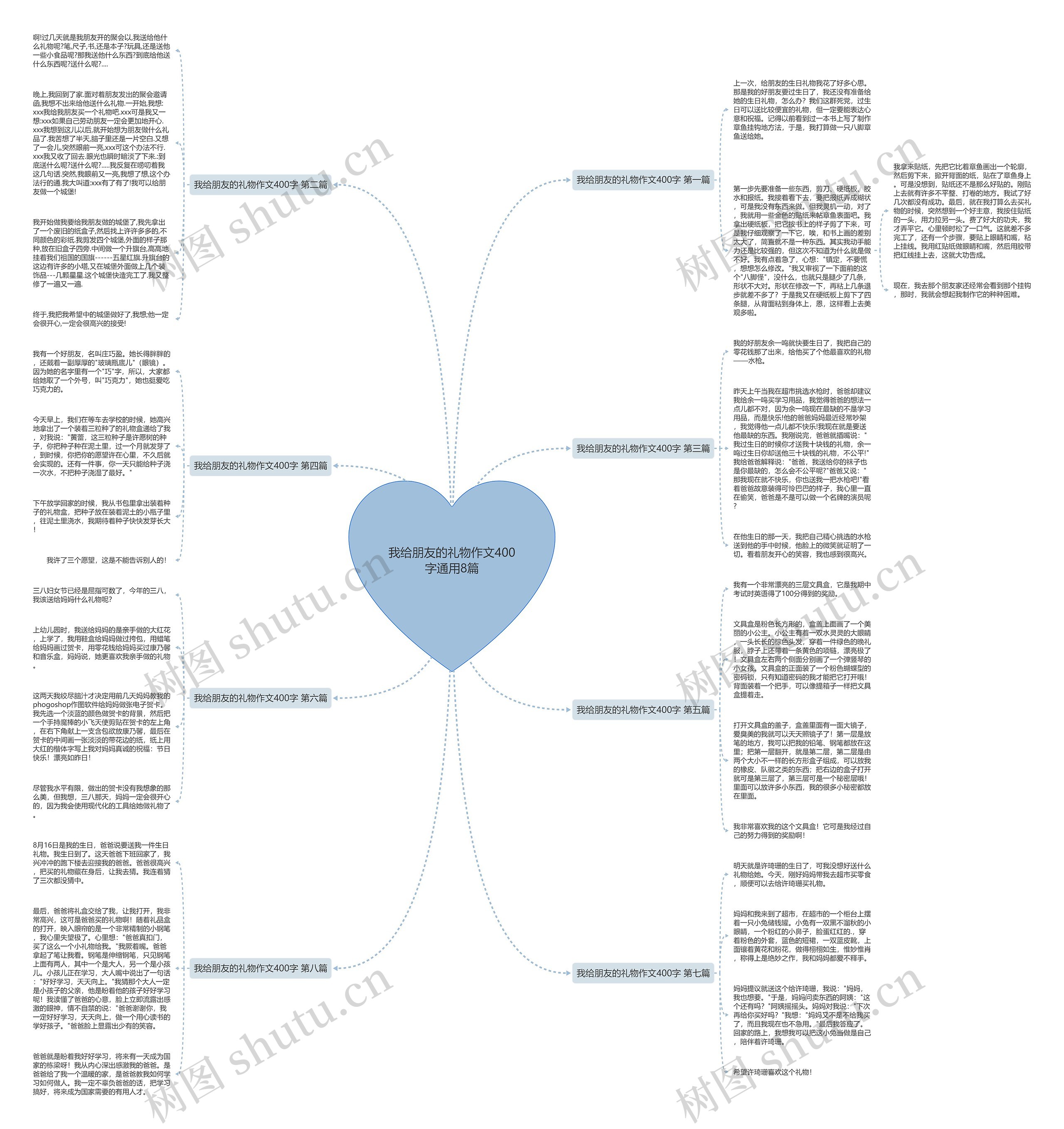 我给朋友的礼物作文400字通用8篇思维导图