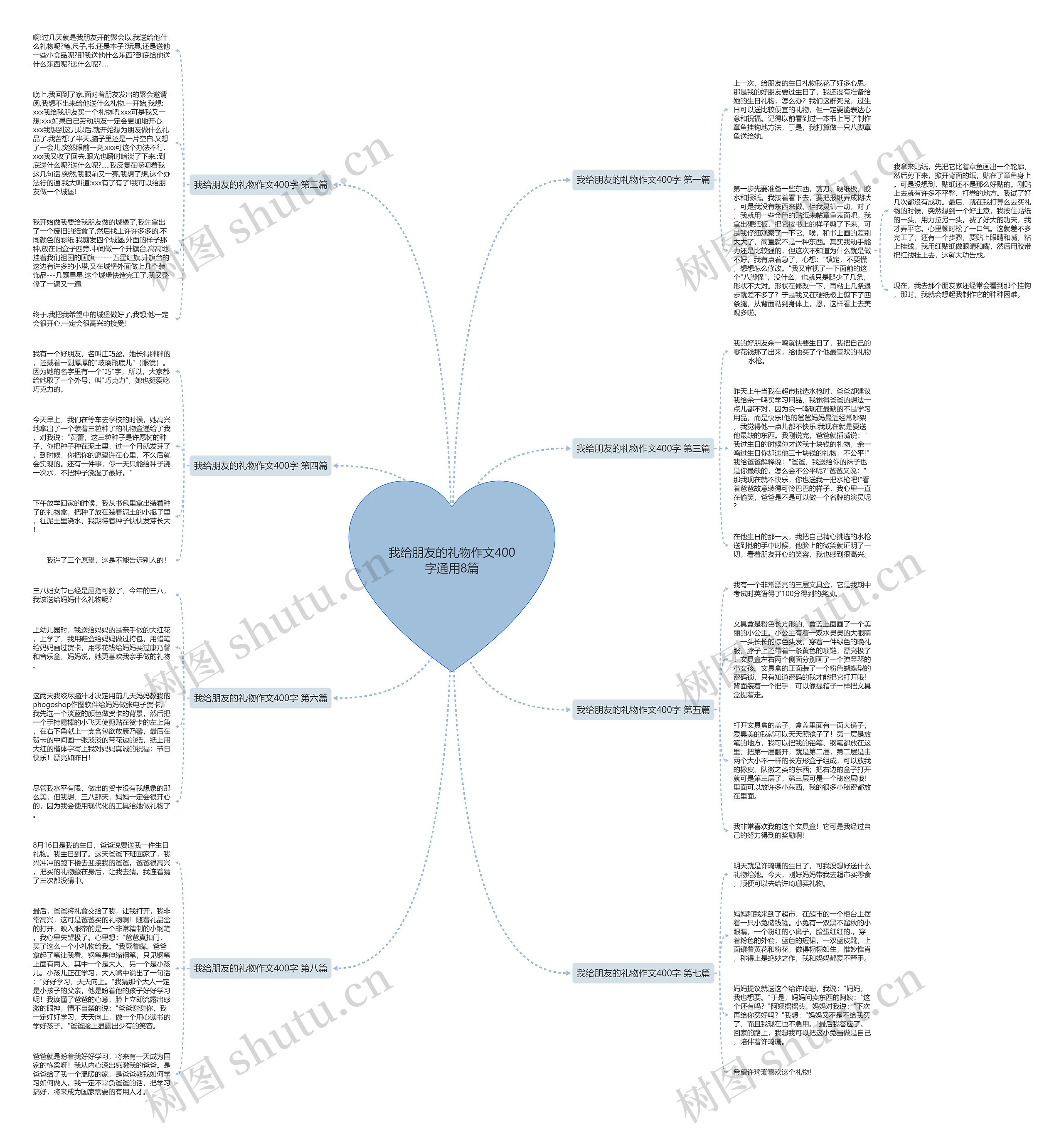 我给朋友的礼物作文400字通用8篇 我给朋友的礼物作文400字通用8篇