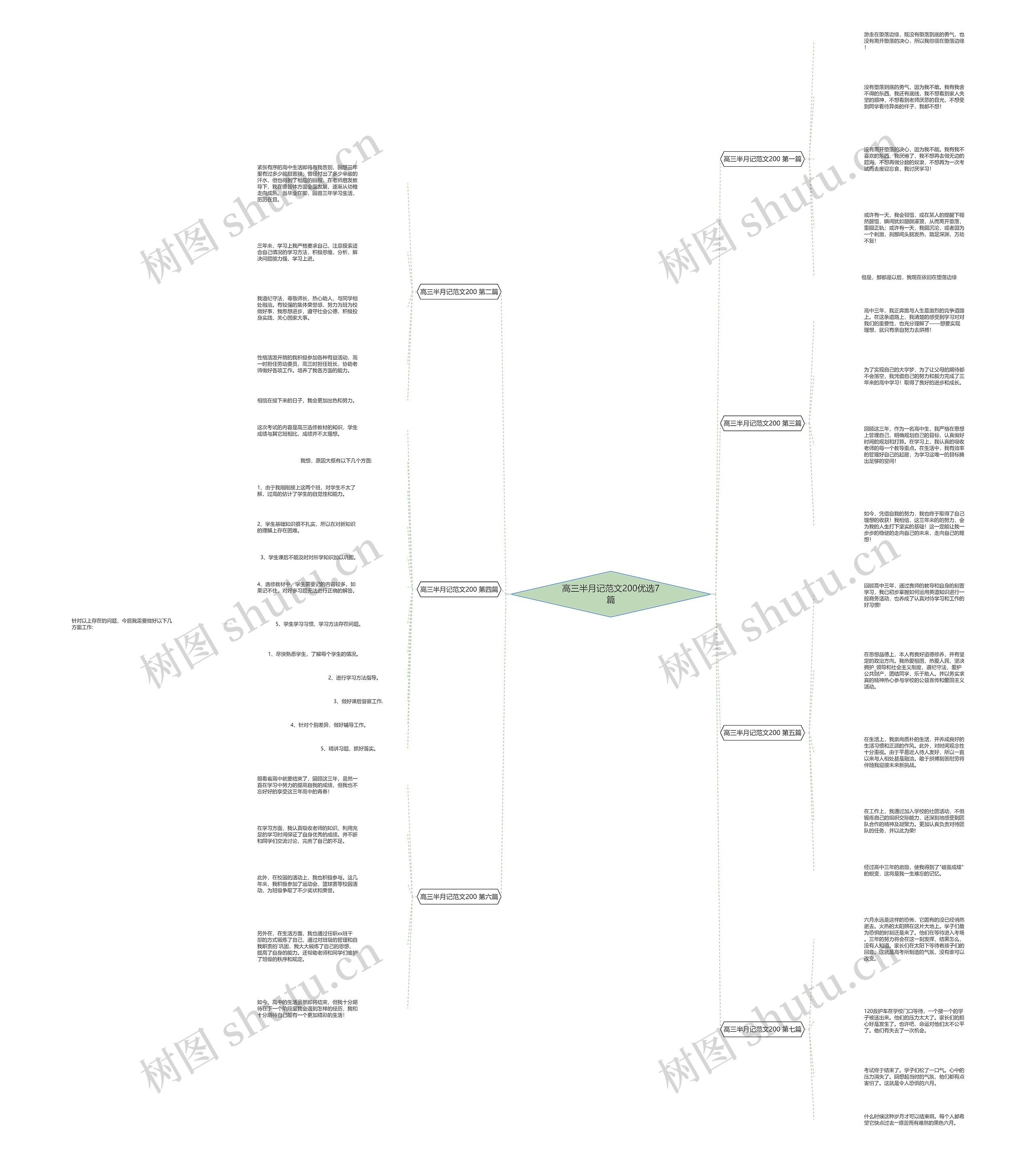 高三半月记范文200优选7篇 高三半月记范文200优选7篇