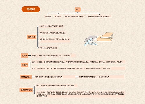 ﻿等高线思维导图