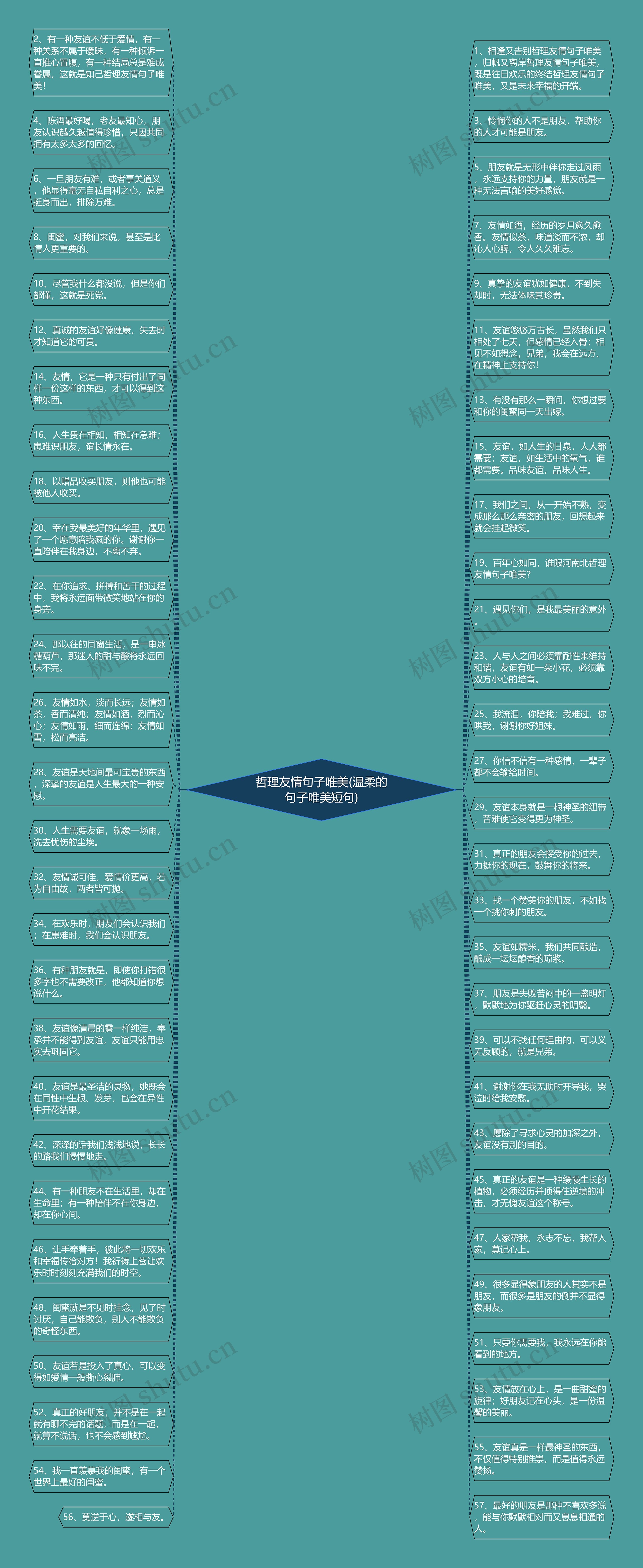 哲理友情句子唯美(温柔的句子唯美短句)思维导图