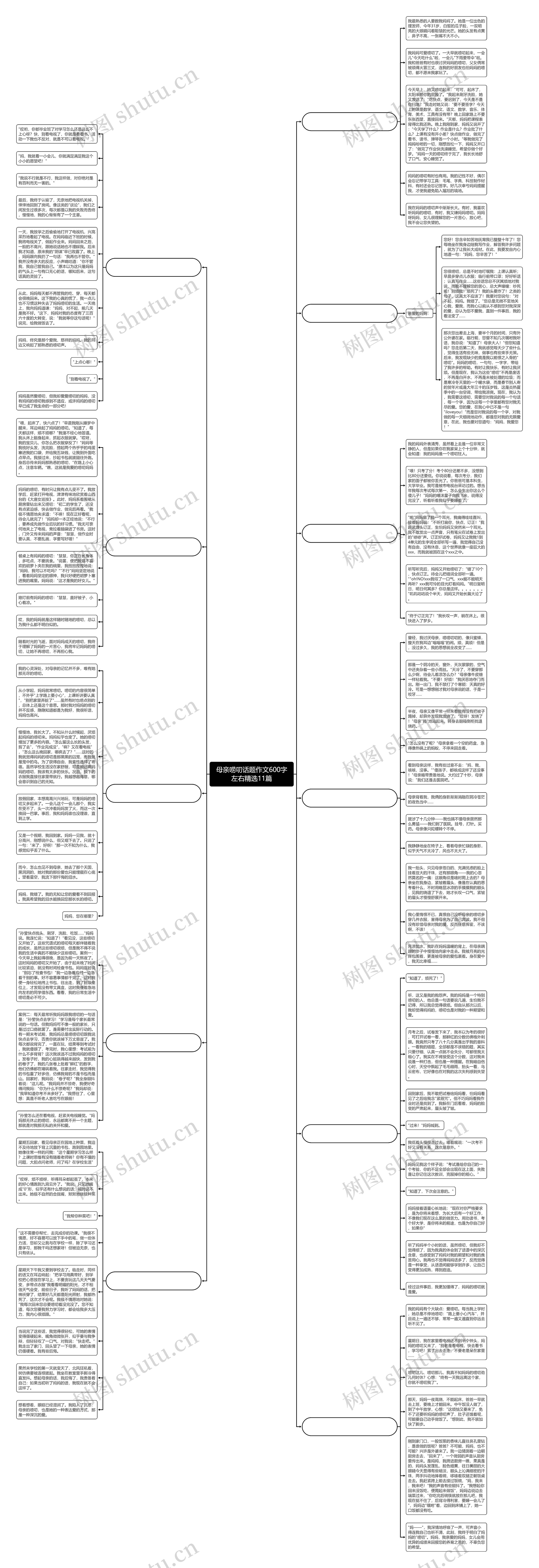 母亲唠叨话题作文600字左右精选11篇思维导图