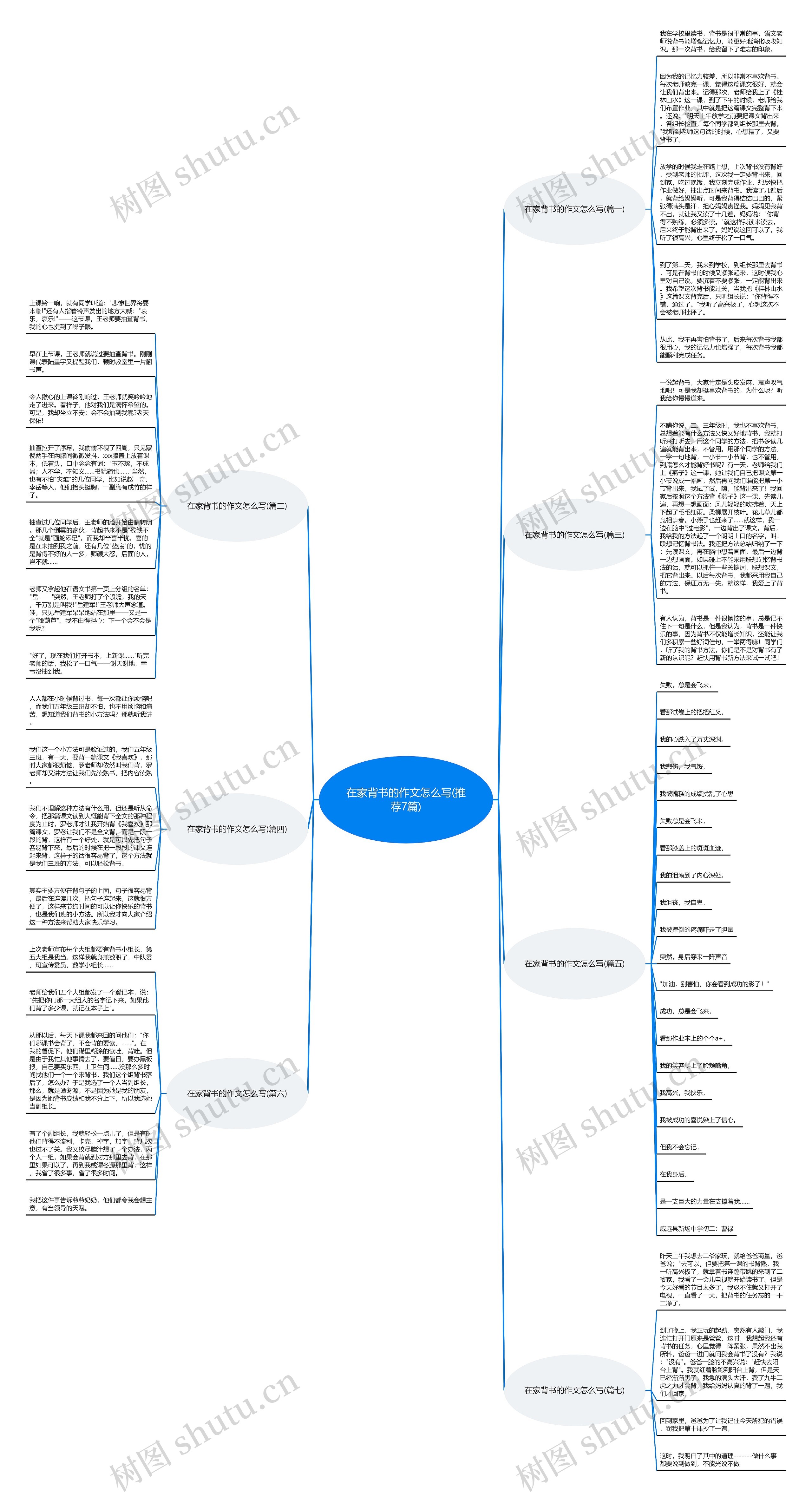 在家背书的作文怎么写(推荐7篇)思维导图
