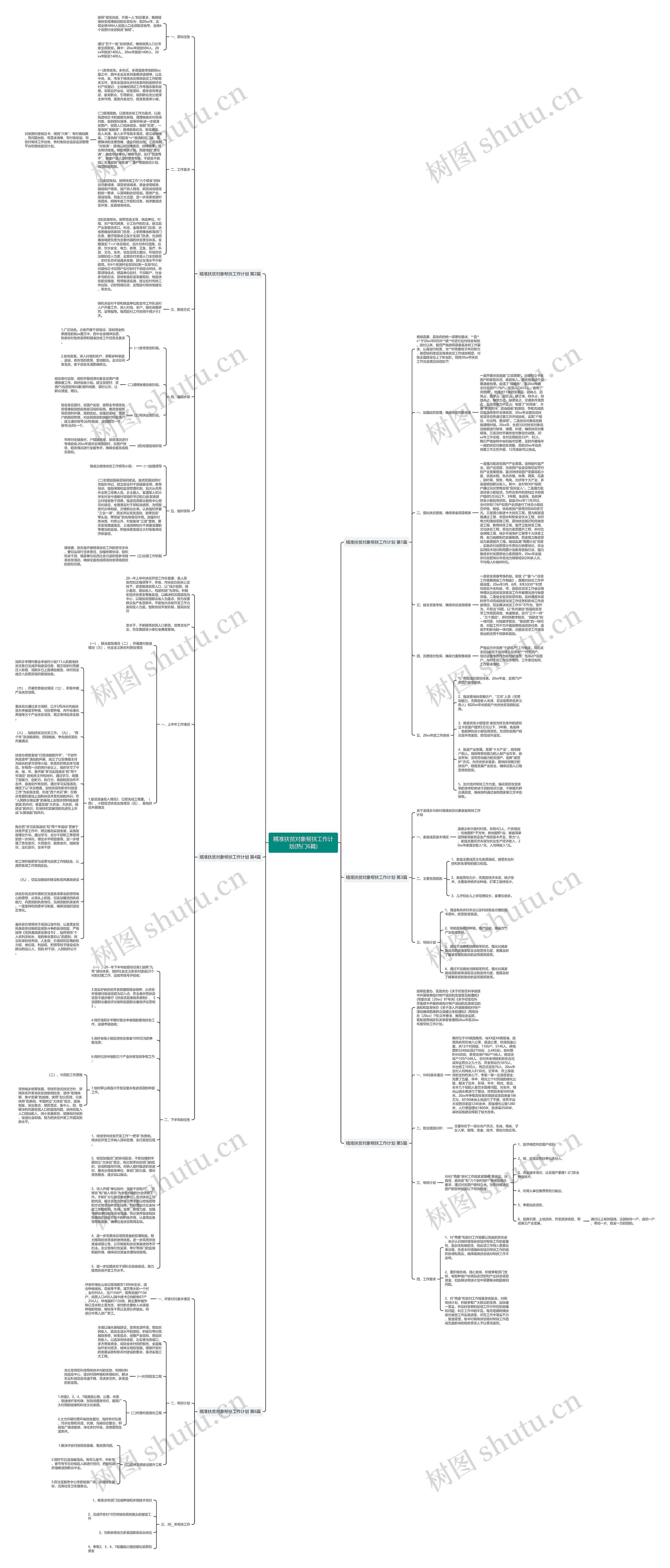 精准扶贫对象帮扶工作计划(热门6篇)思维导图