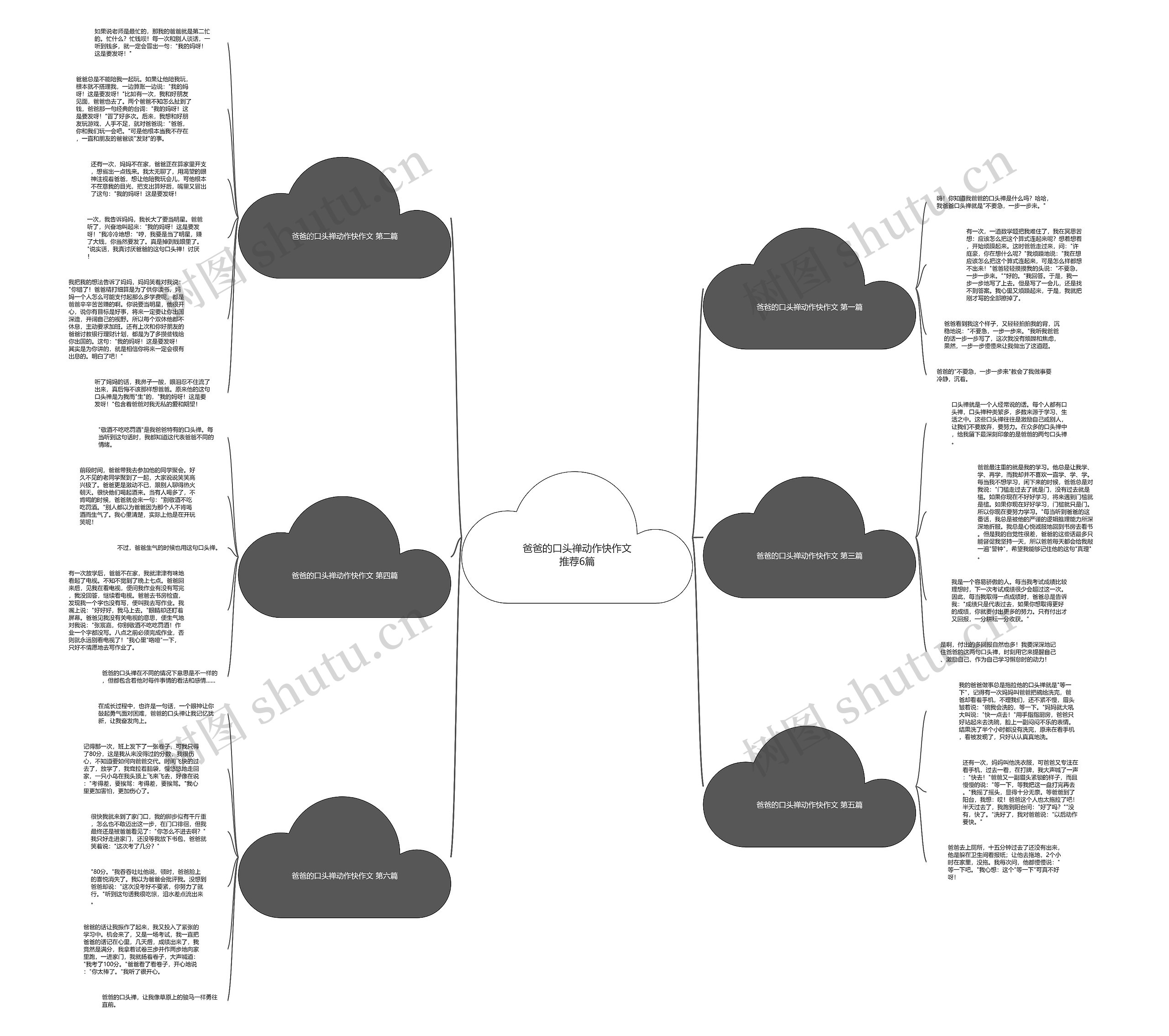 爸爸的口头禅动作快作文推荐6篇思维导图