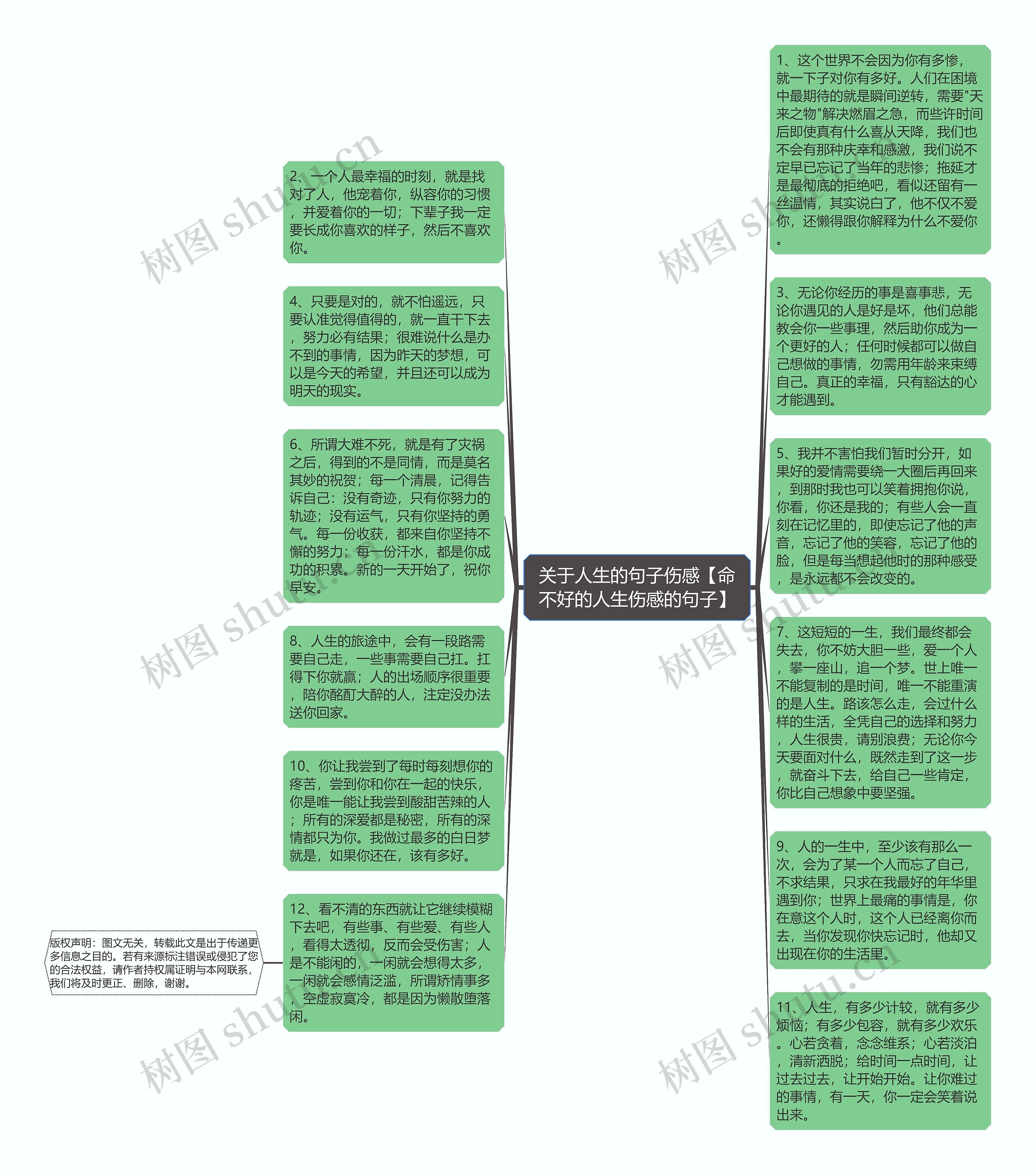 关于人生的句子伤感【命不好的人生伤感的句子】思维导图