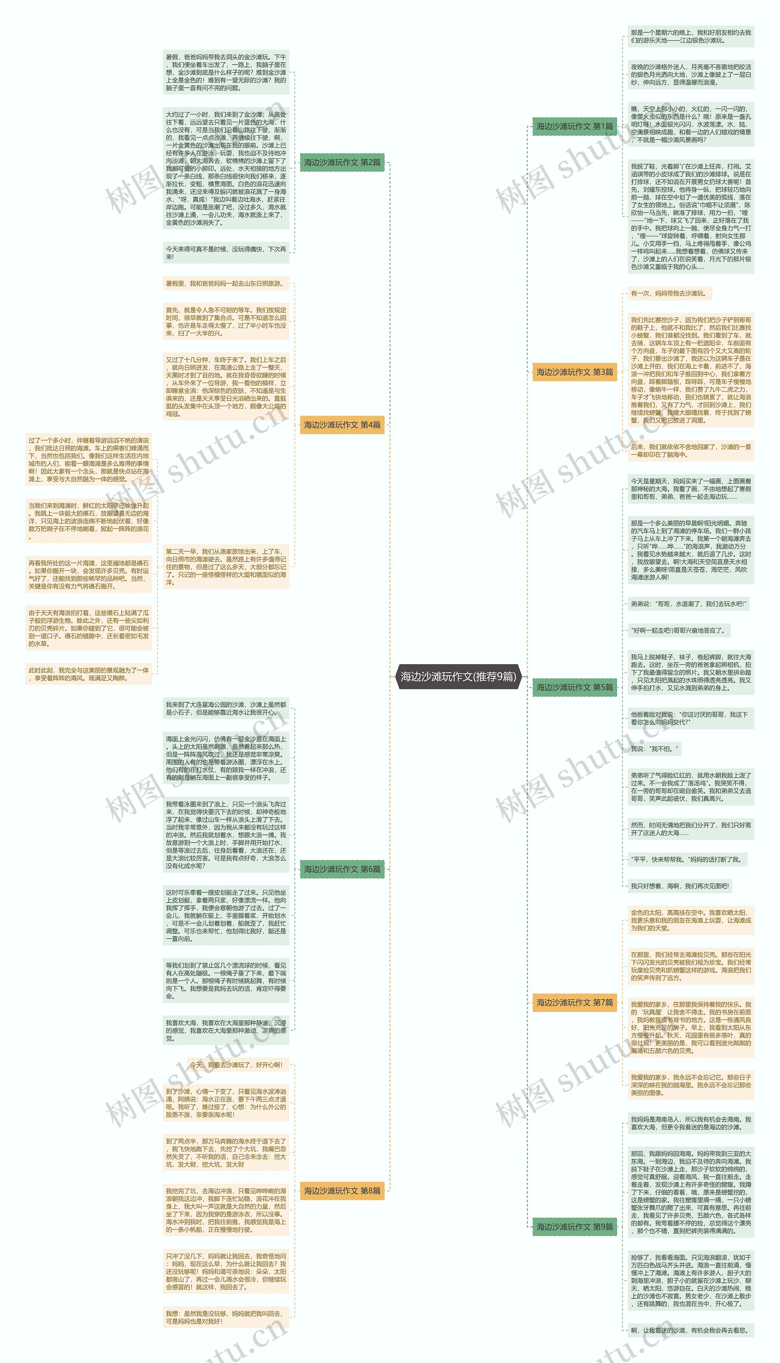 海边沙滩玩作文(推荐9篇)思维导图