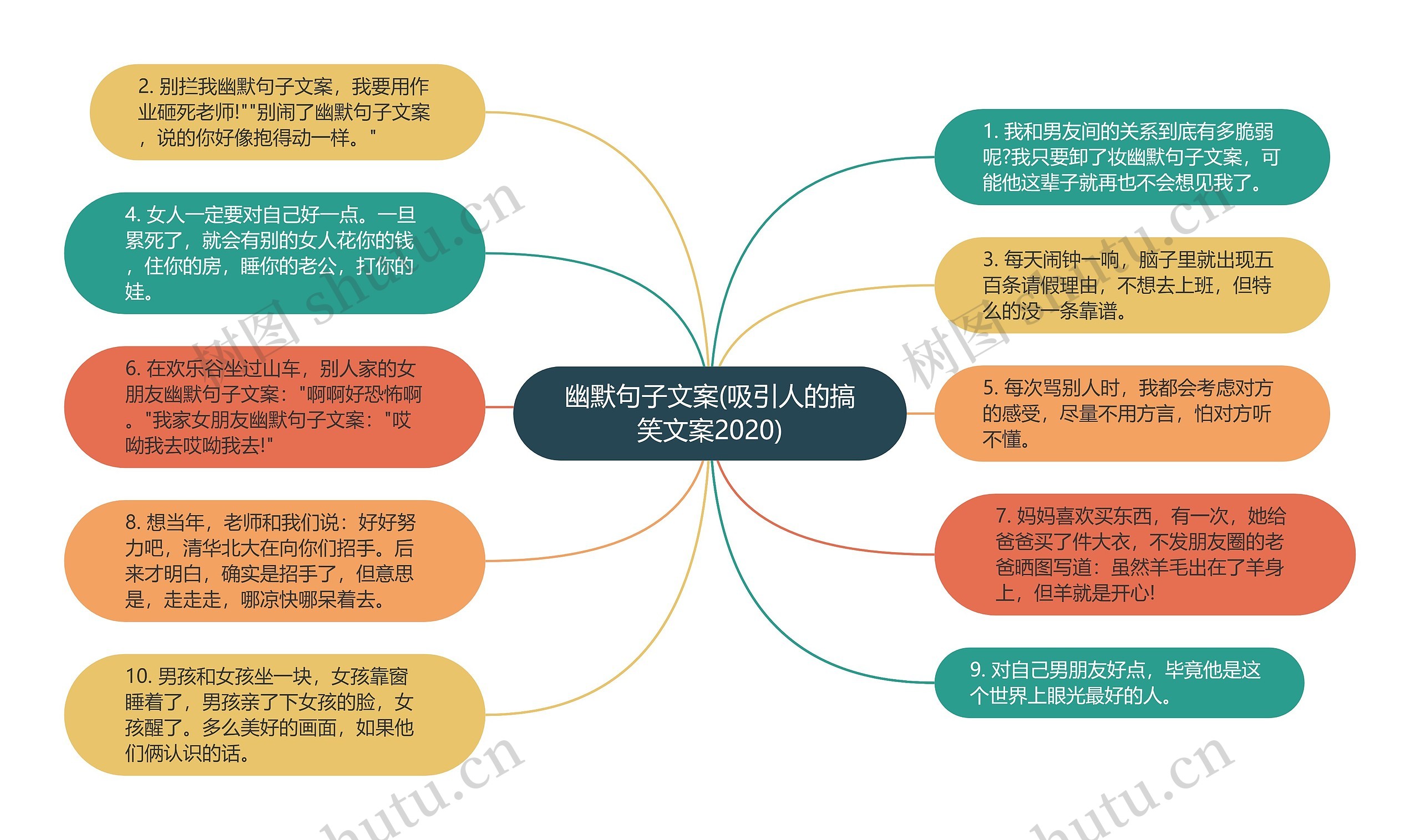 幽默句子文案(吸引人的搞笑文案2020)思维导图