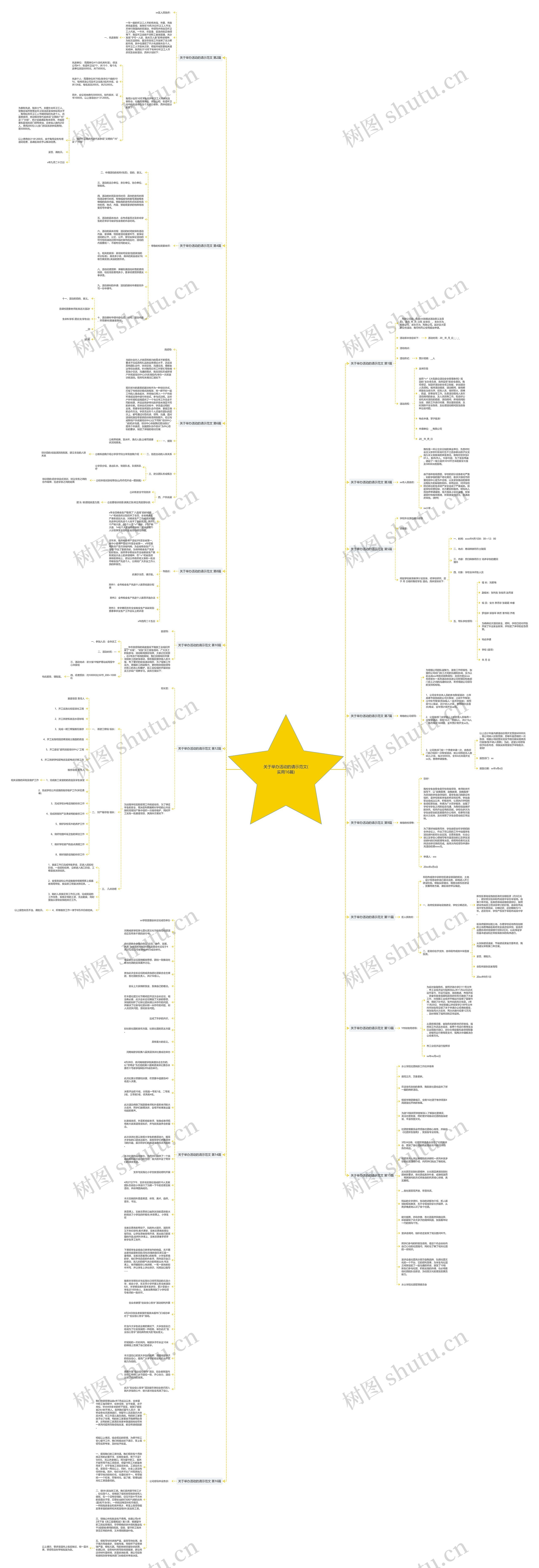 关于举办活动的请示范文(实用16篇)思维导图