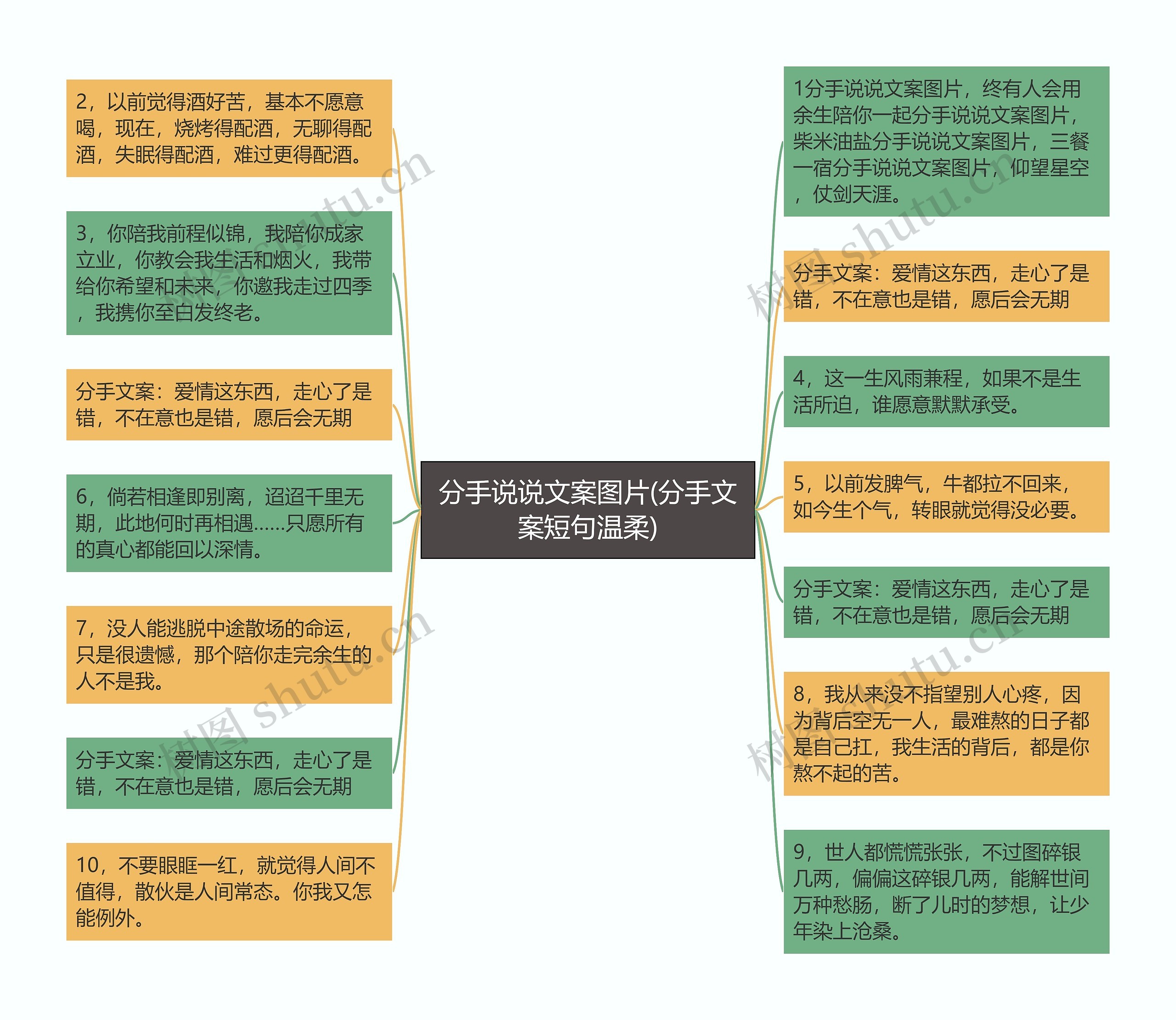 分手说说文案图片(分手文案短句温柔)思维导图