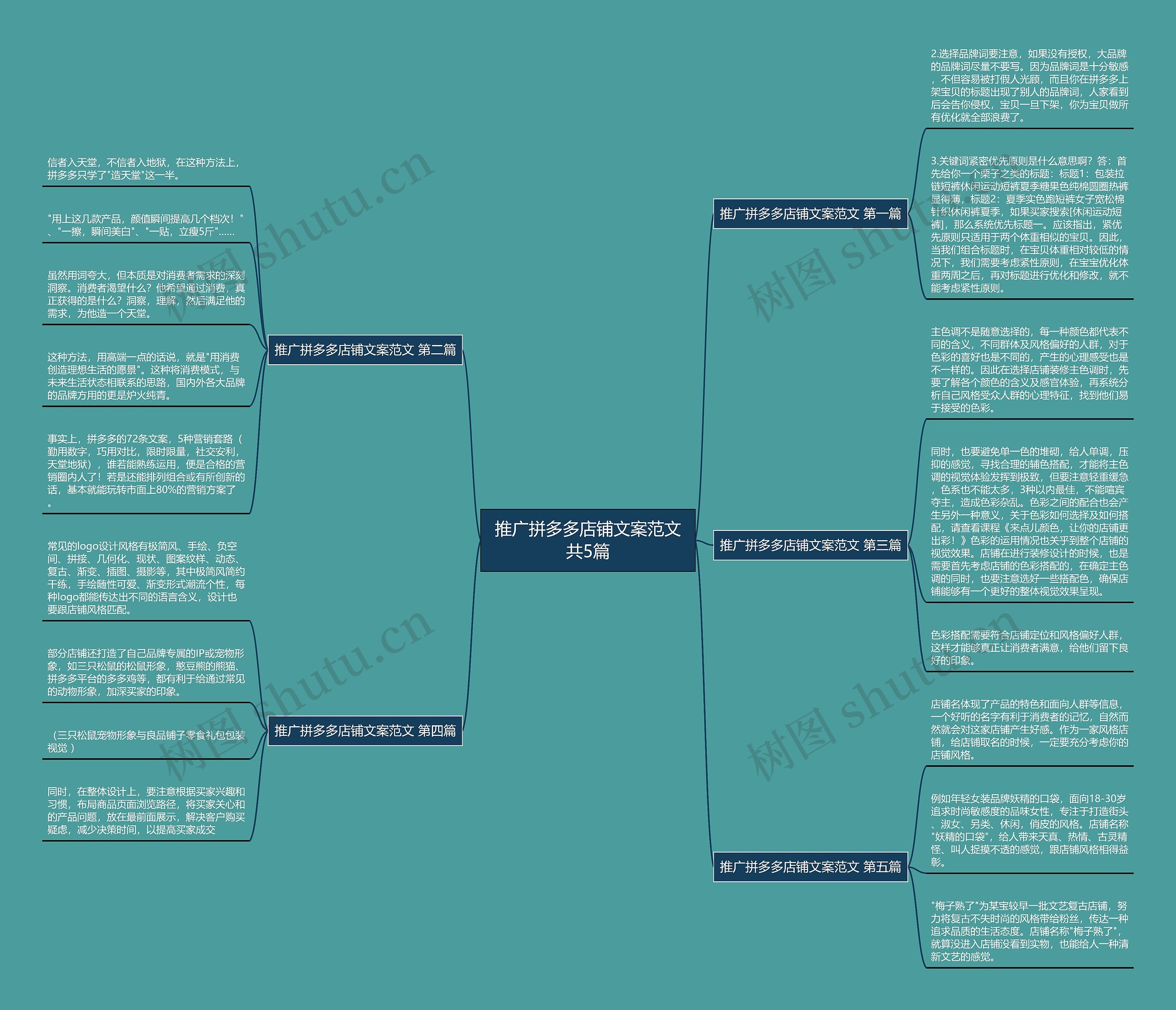 推广拼多多店铺文案范文共5篇 推广拼多多店铺文案范文共5篇