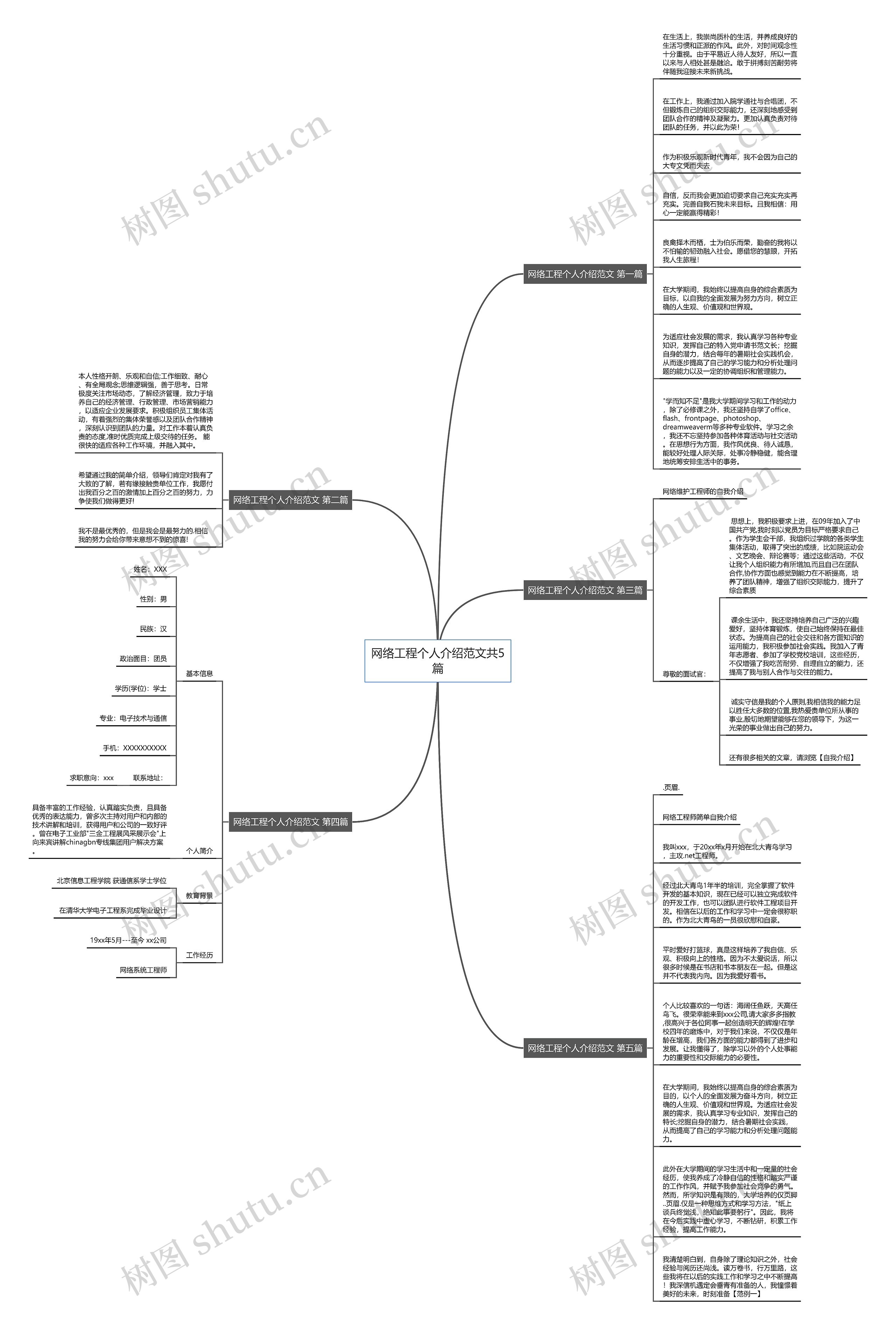 网络工程个人介绍范文共5篇