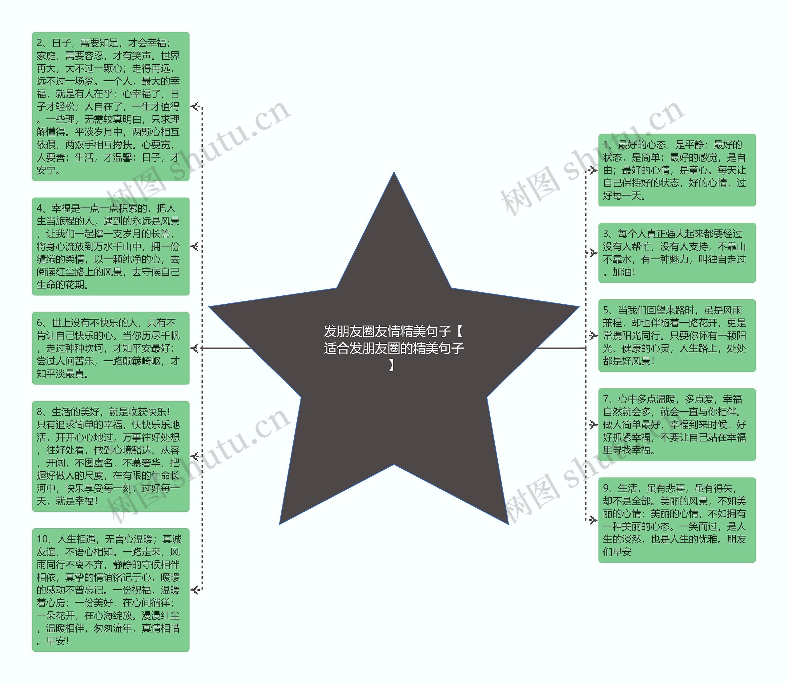 发朋友圈友情精美句子【适合发朋友圈的精美句子】思维导图