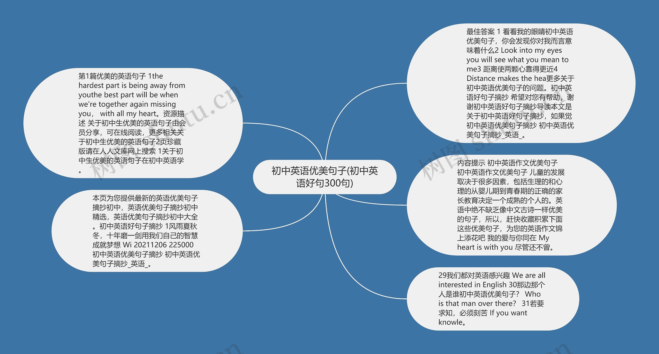 初中英语优美句子(初中英语好句300句)思维导图