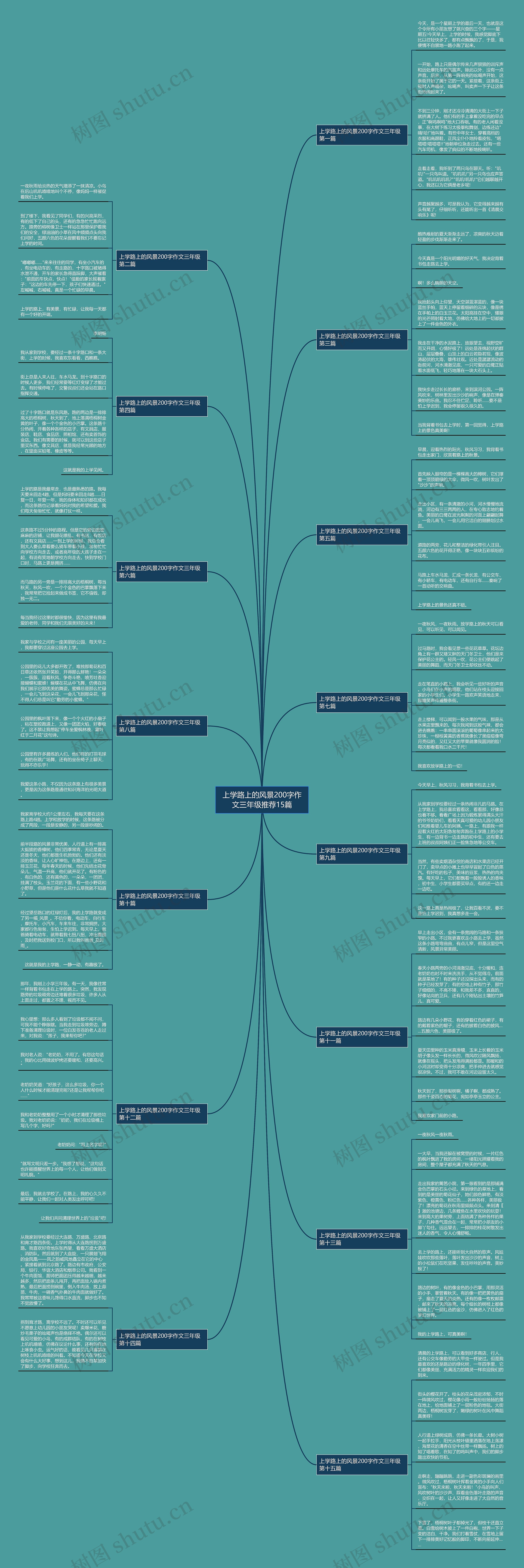上学路上的风景200字作文三年级推荐15篇思维导图