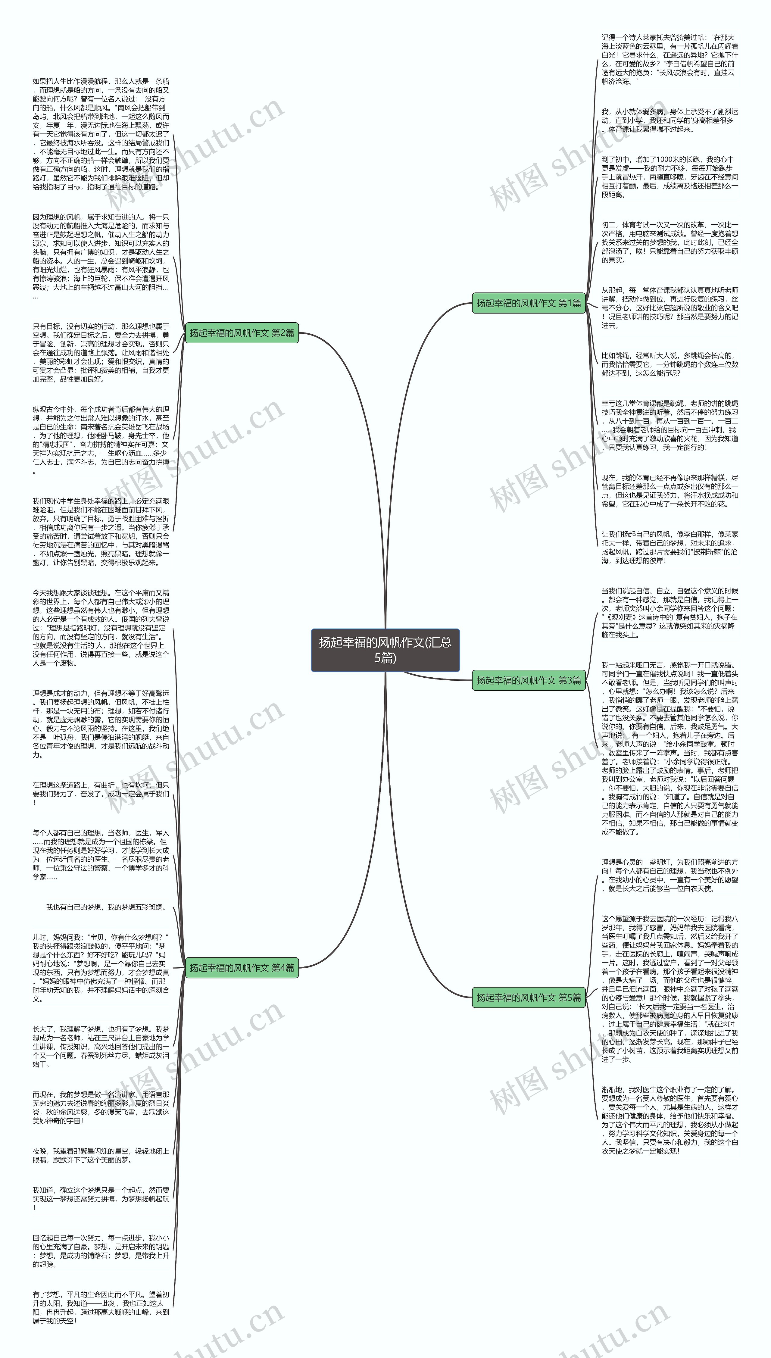 扬起幸福的风帆作文(汇总5篇)思维导图