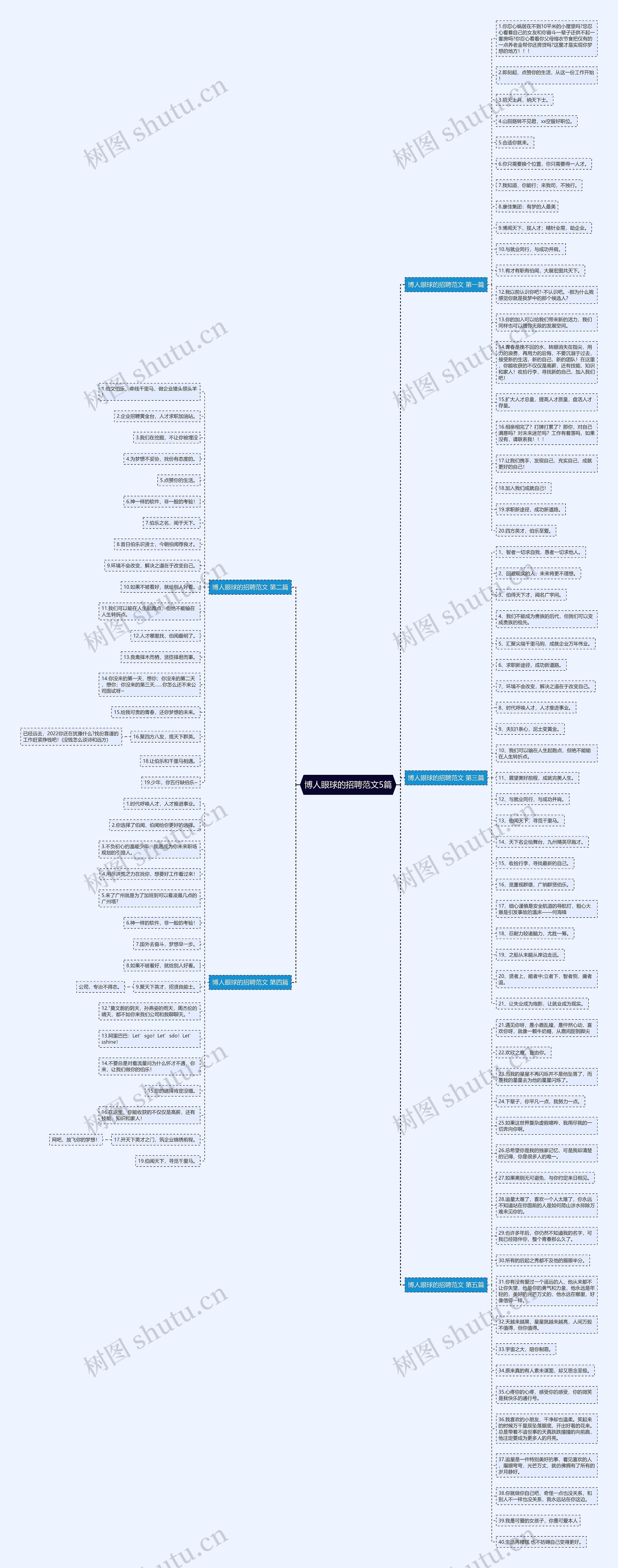 博人眼球的招聘范文5篇 博人眼球的招聘范文5篇