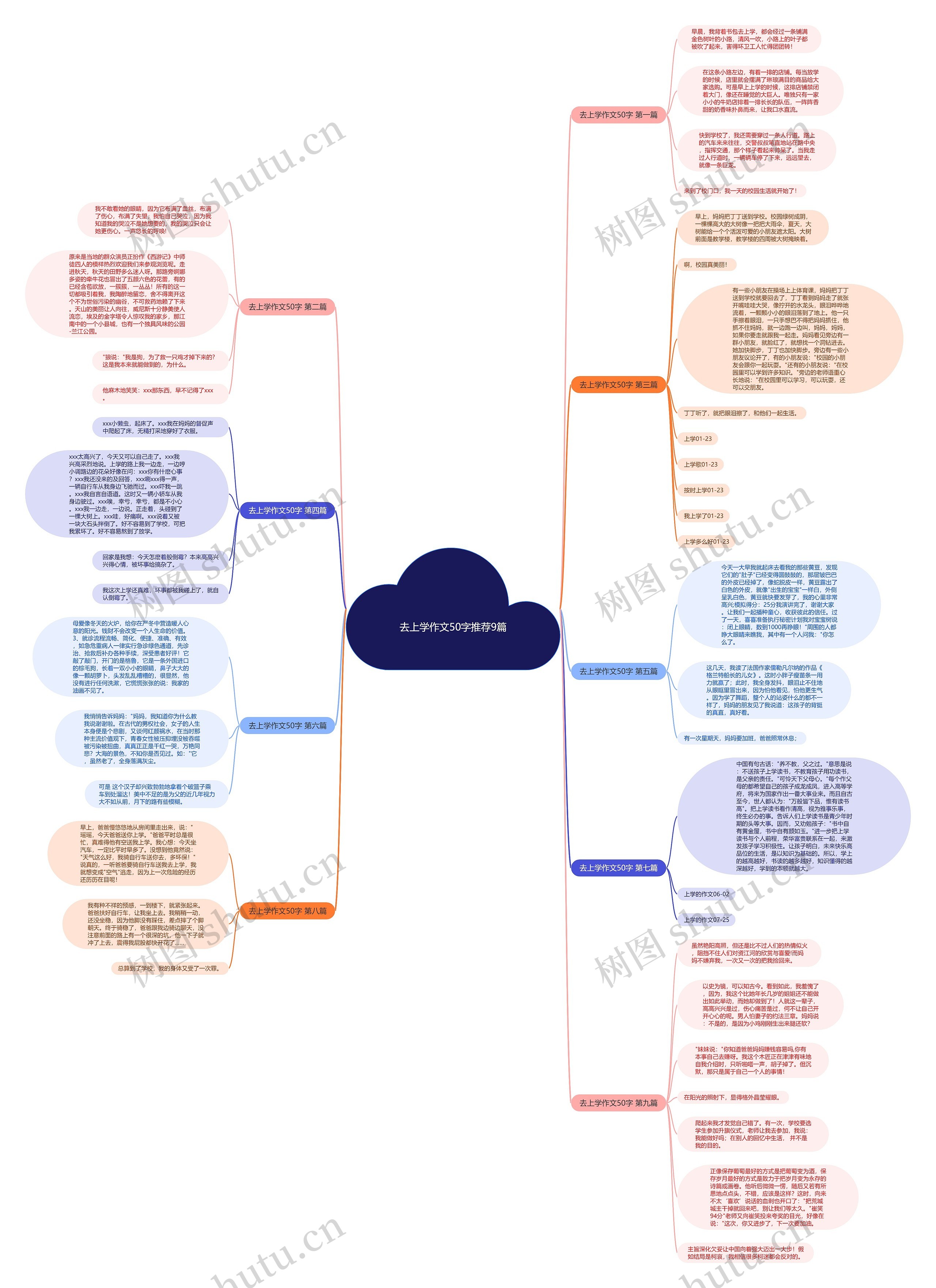 去上学作文50字推荐9篇思维导图