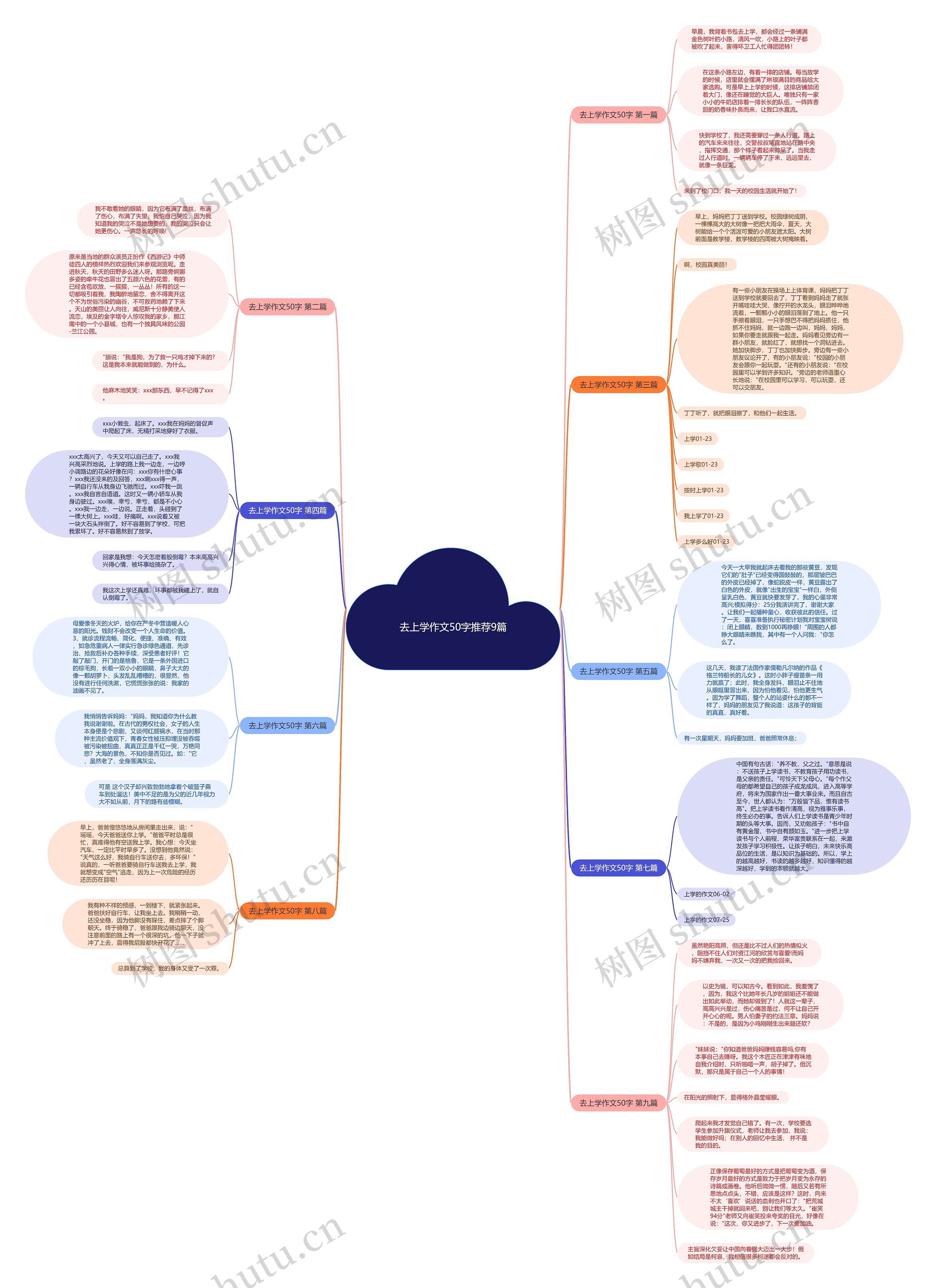 去上学作文50字推荐9篇 去上学作文50字推荐9篇