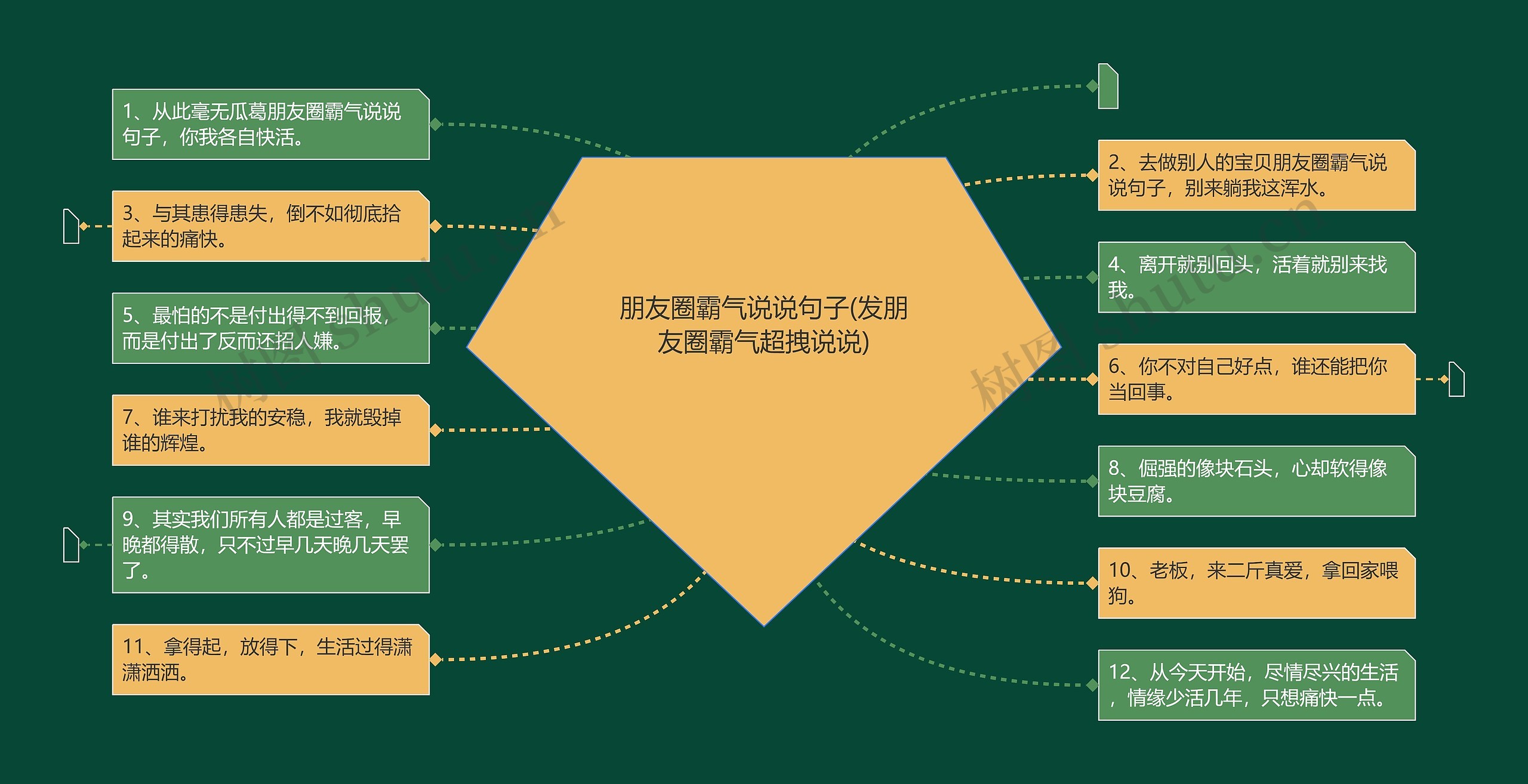 朋友圈霸气说说句子(发朋友圈霸气超拽说说)