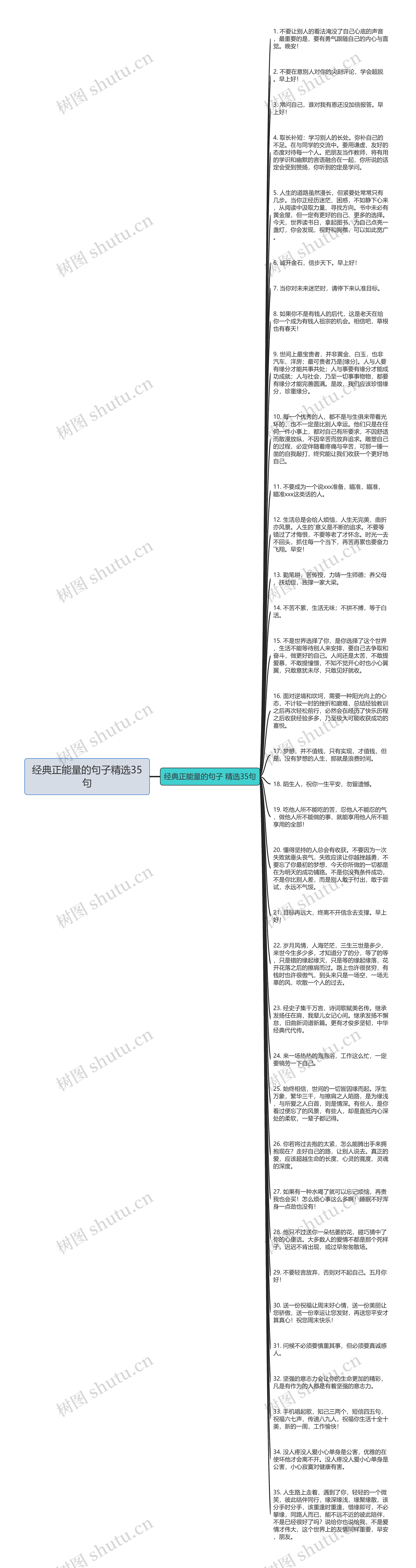 经典正能量的句子精选35句思维导图