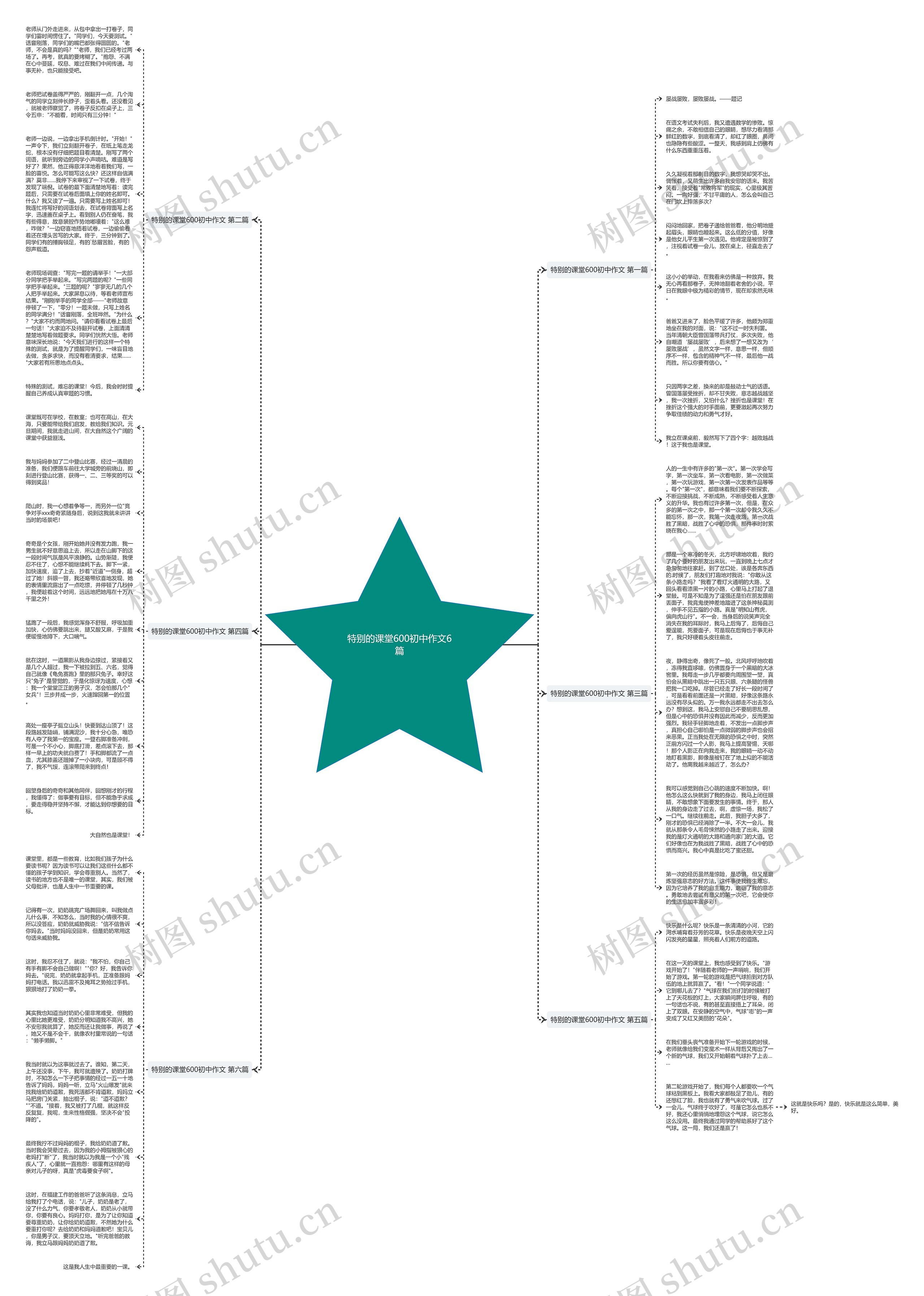 特别的课堂600初中作文6篇思维导图
