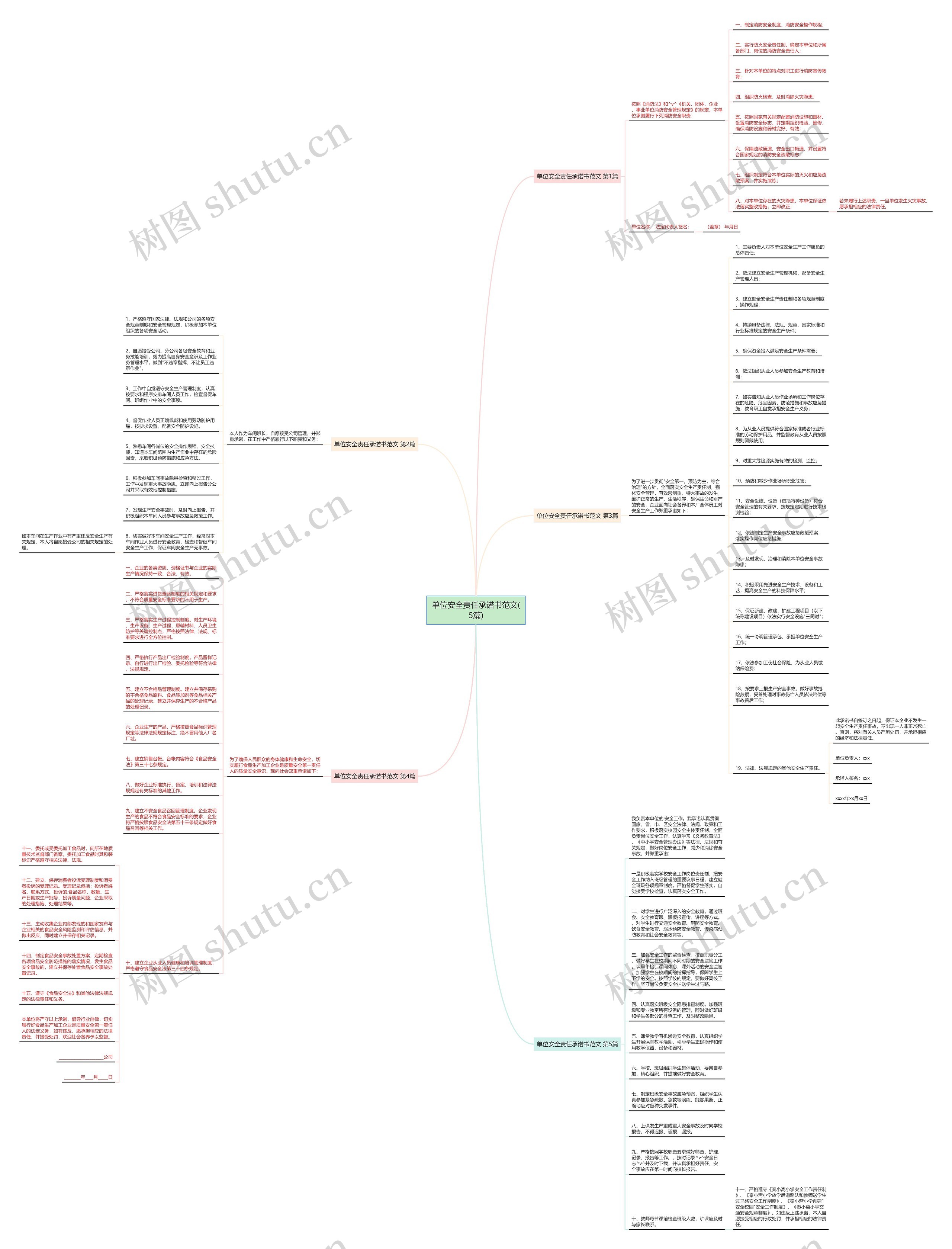 单位安全责任承诺书范文(5篇)思维导图