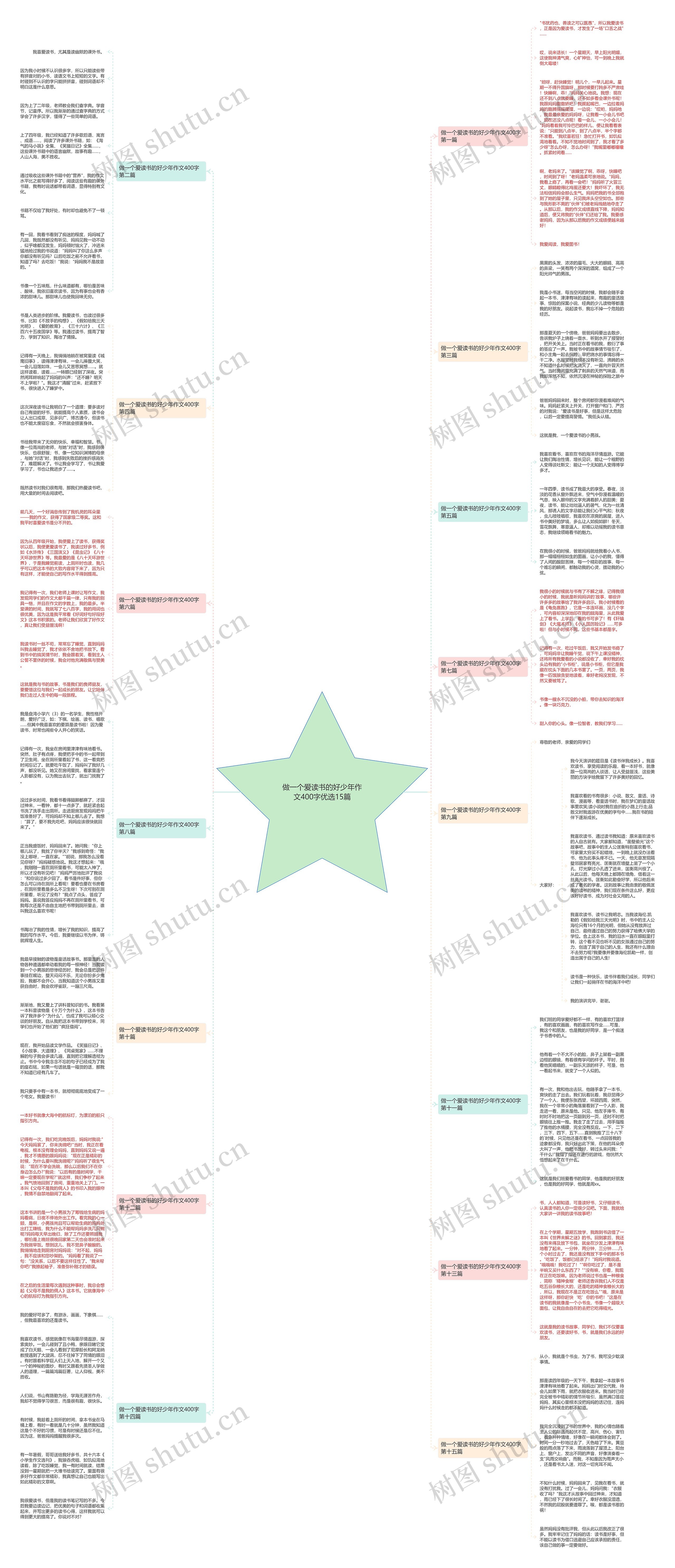 做一个爱读书的好少年作文400字优选15篇思维导图