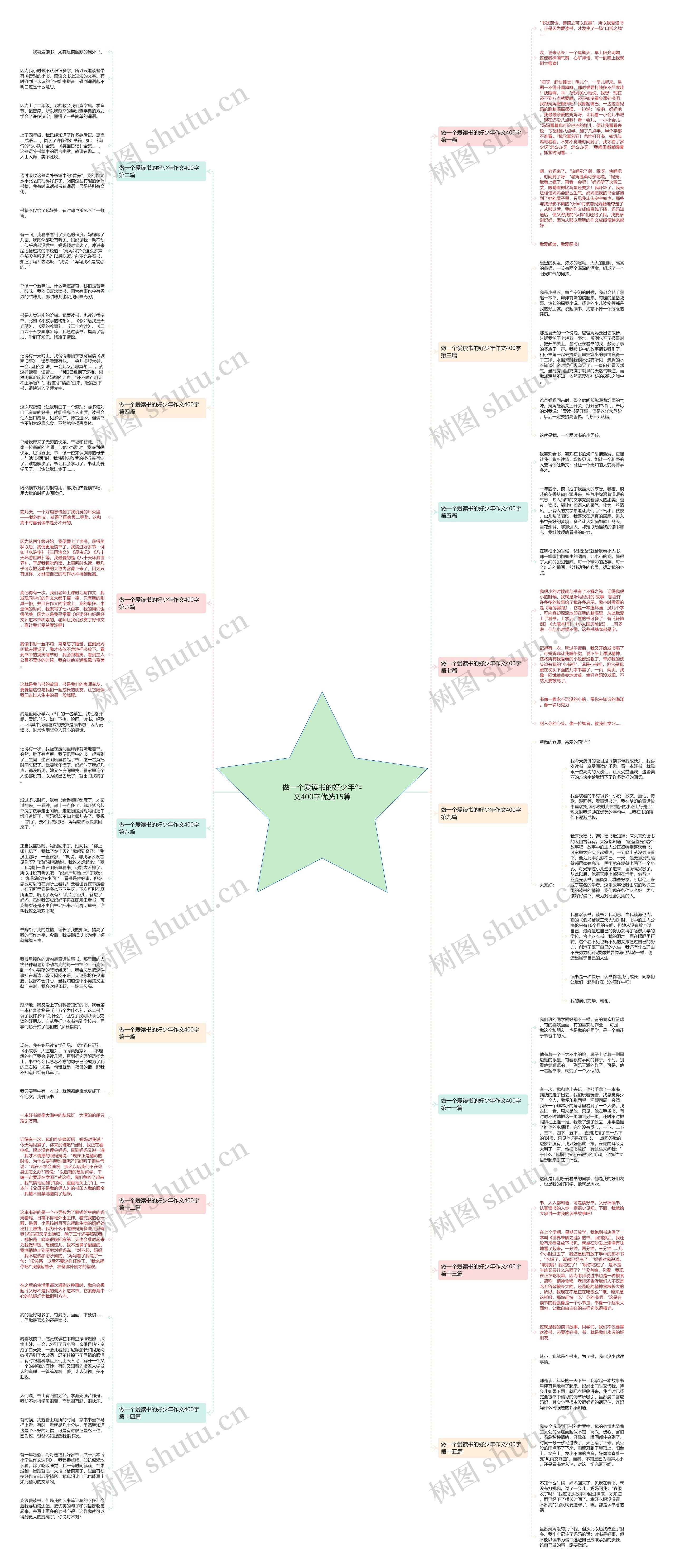 做一个爱读书的好少年作文400字优选15篇 做一个爱读书的好少年作文400字优选15篇