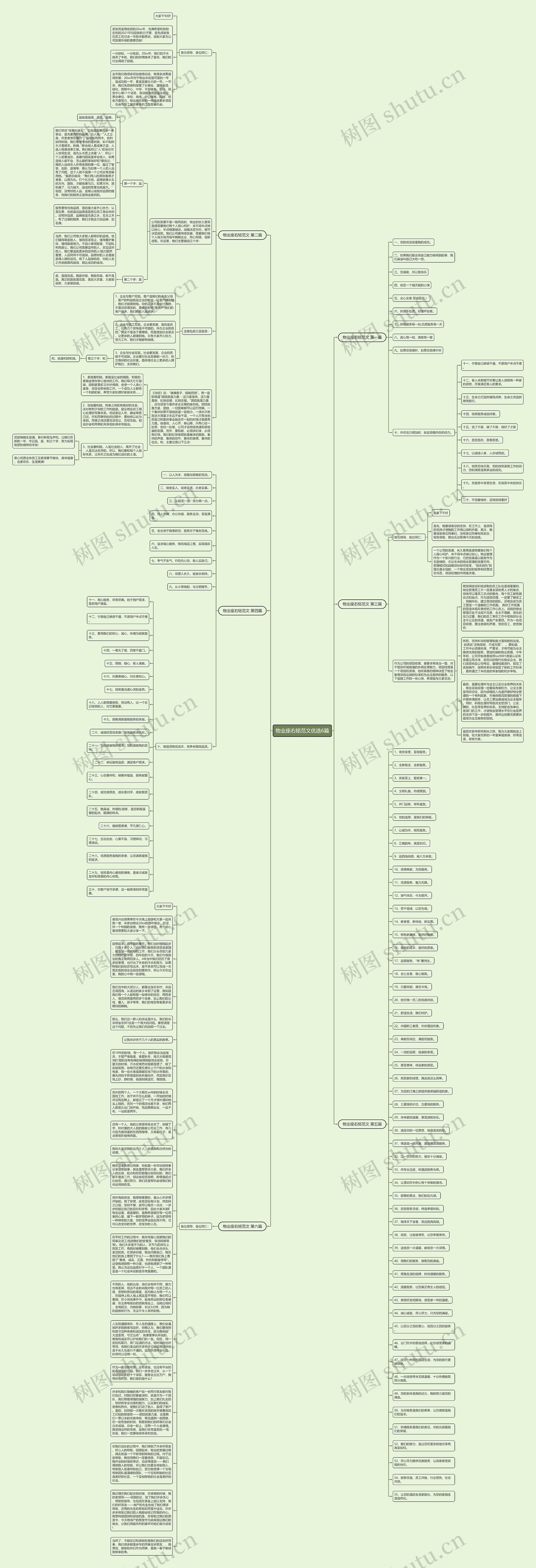物业座右铭范文优选6篇思维导图