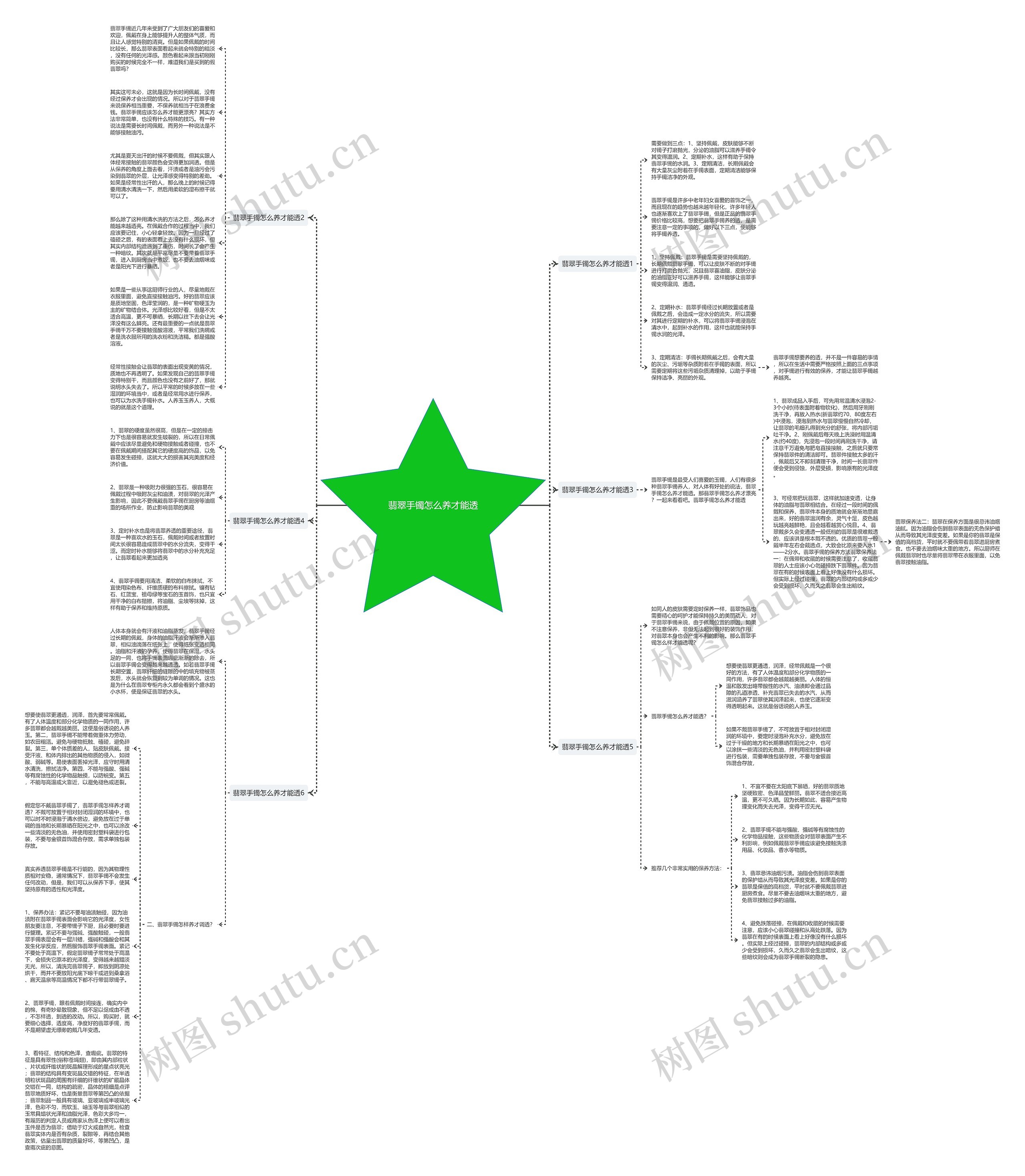 翡翠手镯怎么养才能透思维导图