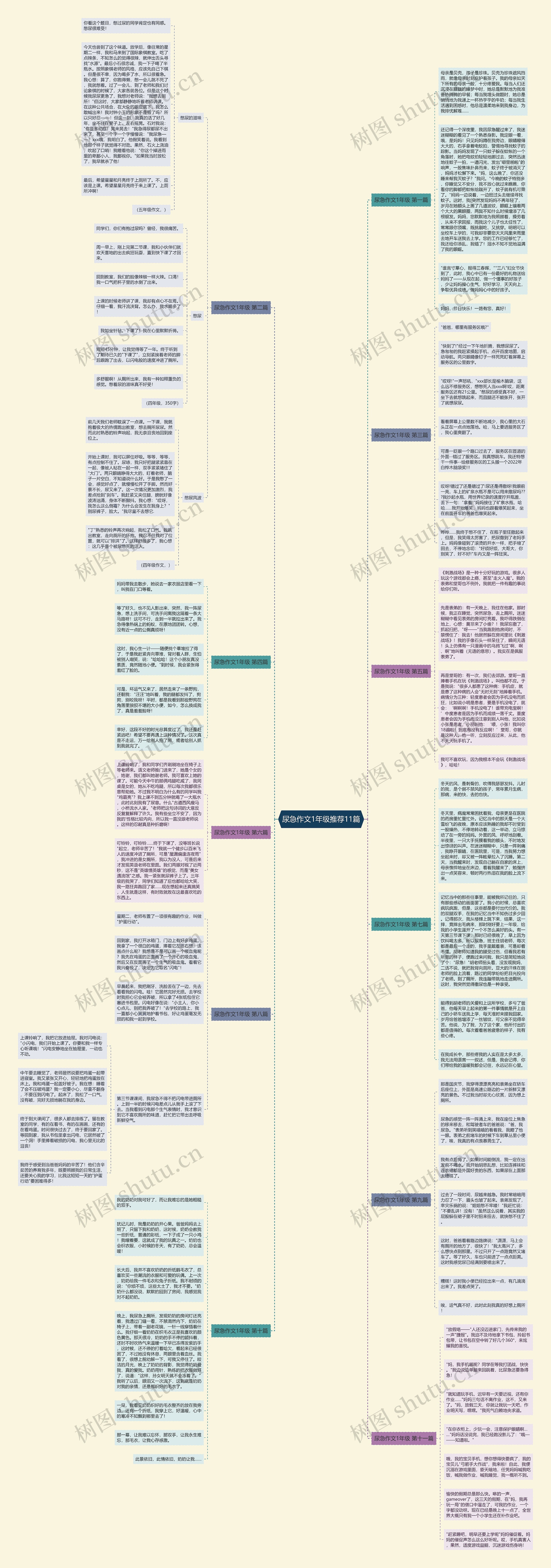 尿急作文1年级推荐11篇思维导图高清图 尿急作文1年级推荐11篇思维导图