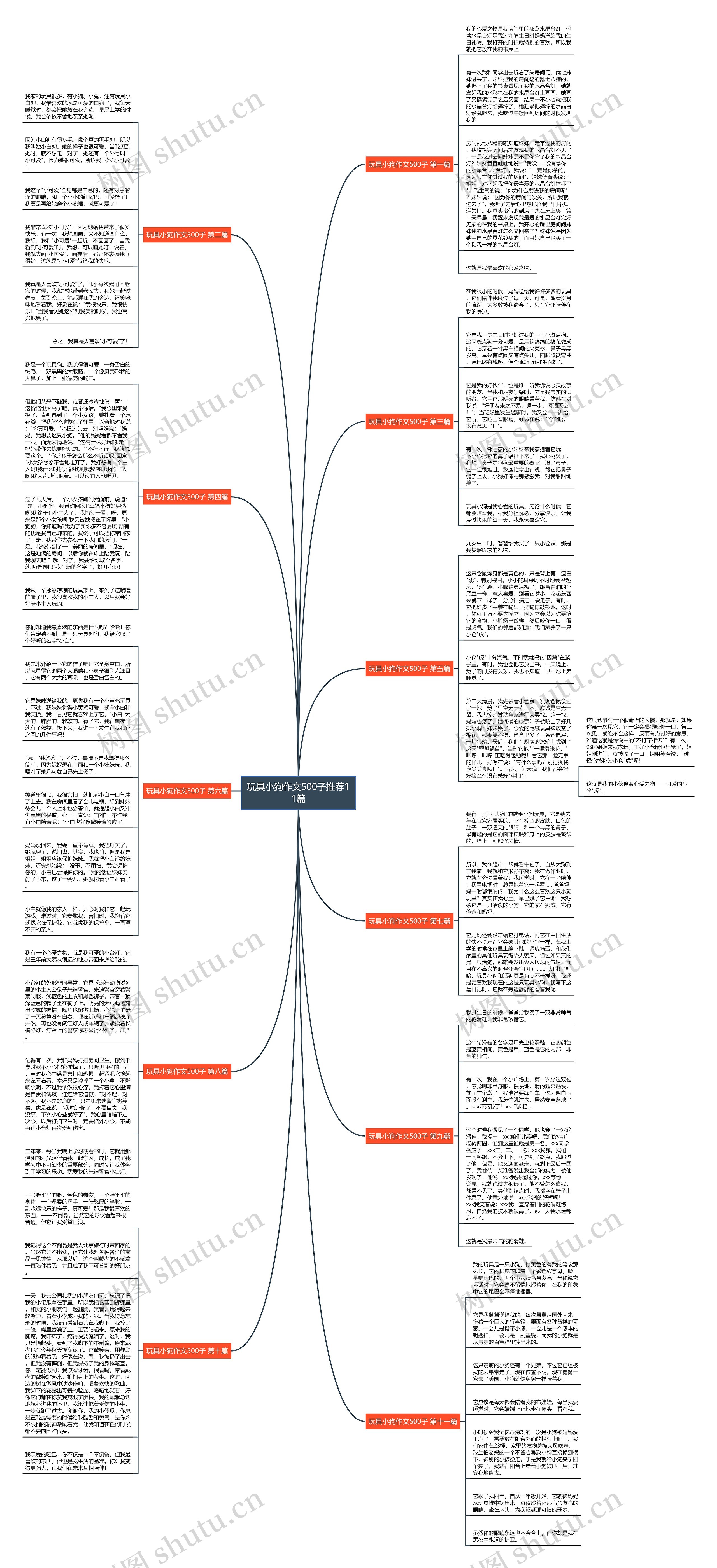 玩具小狗作文500子推荐11篇思维导图