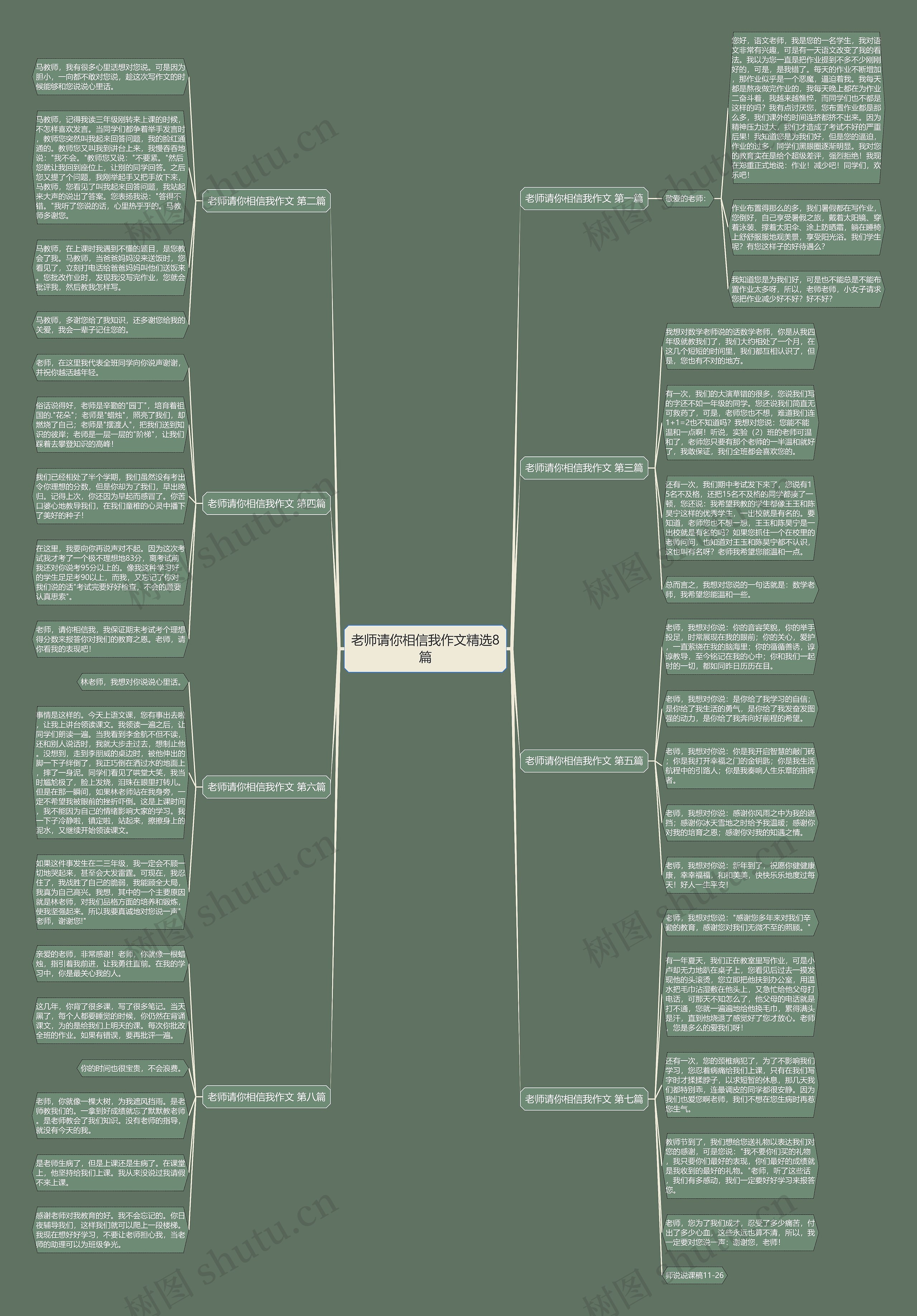 老师请你相信我作文精选8篇思维导图
