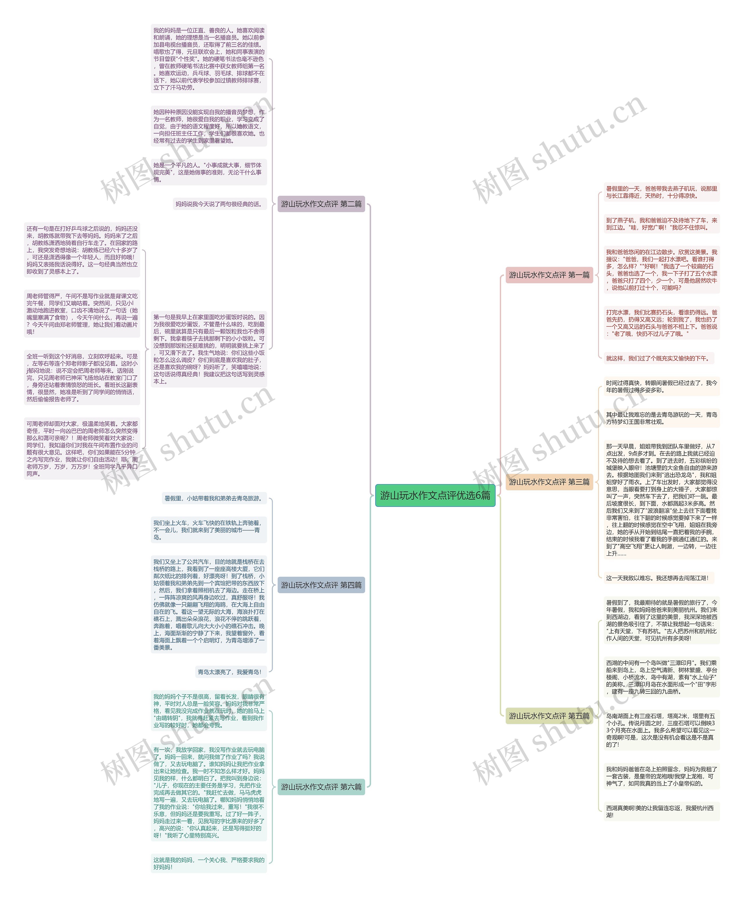 游山玩水作文点评优选6篇思维导图
