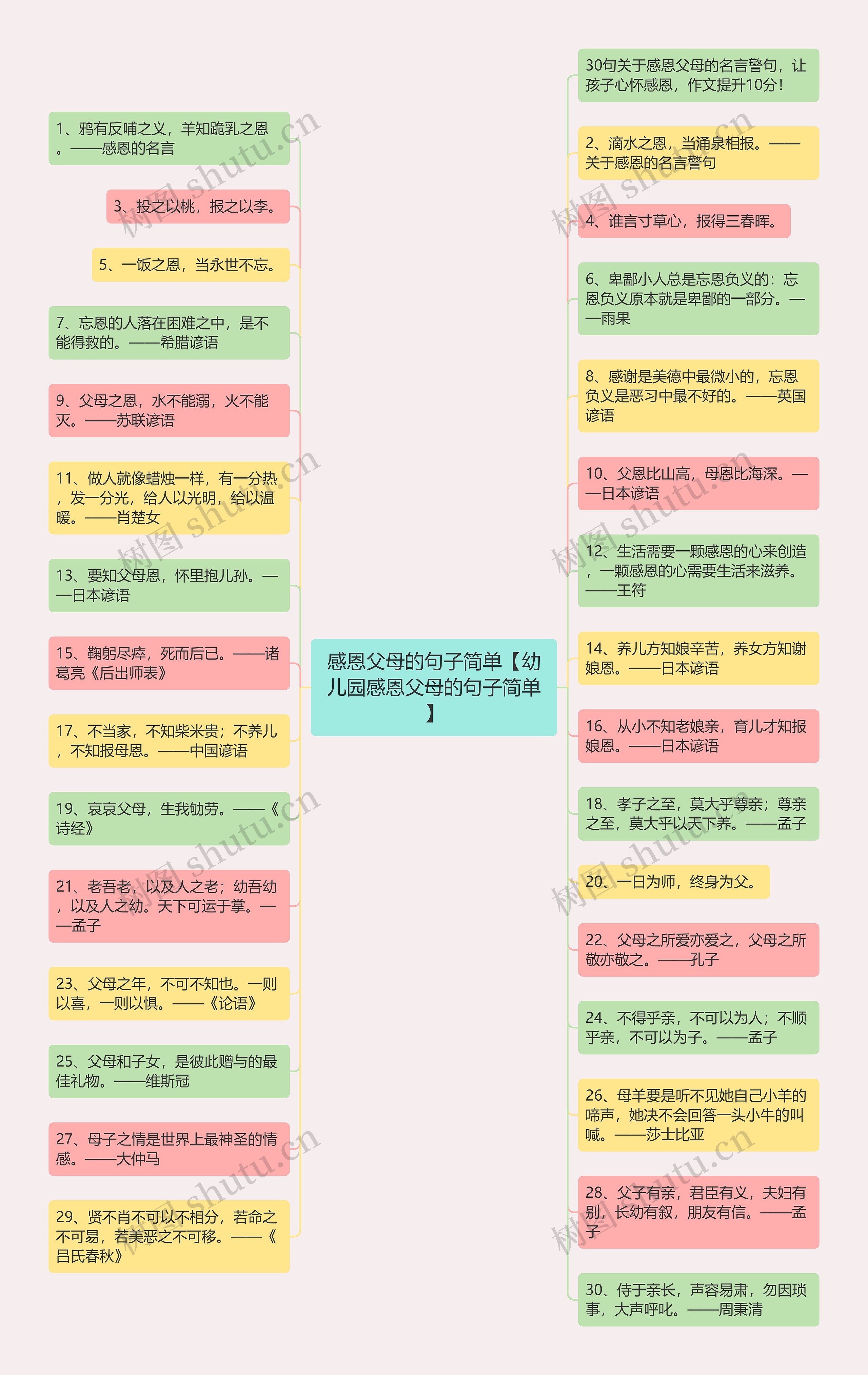 感恩父母的句子简单【幼儿园感恩父母的句子简单】