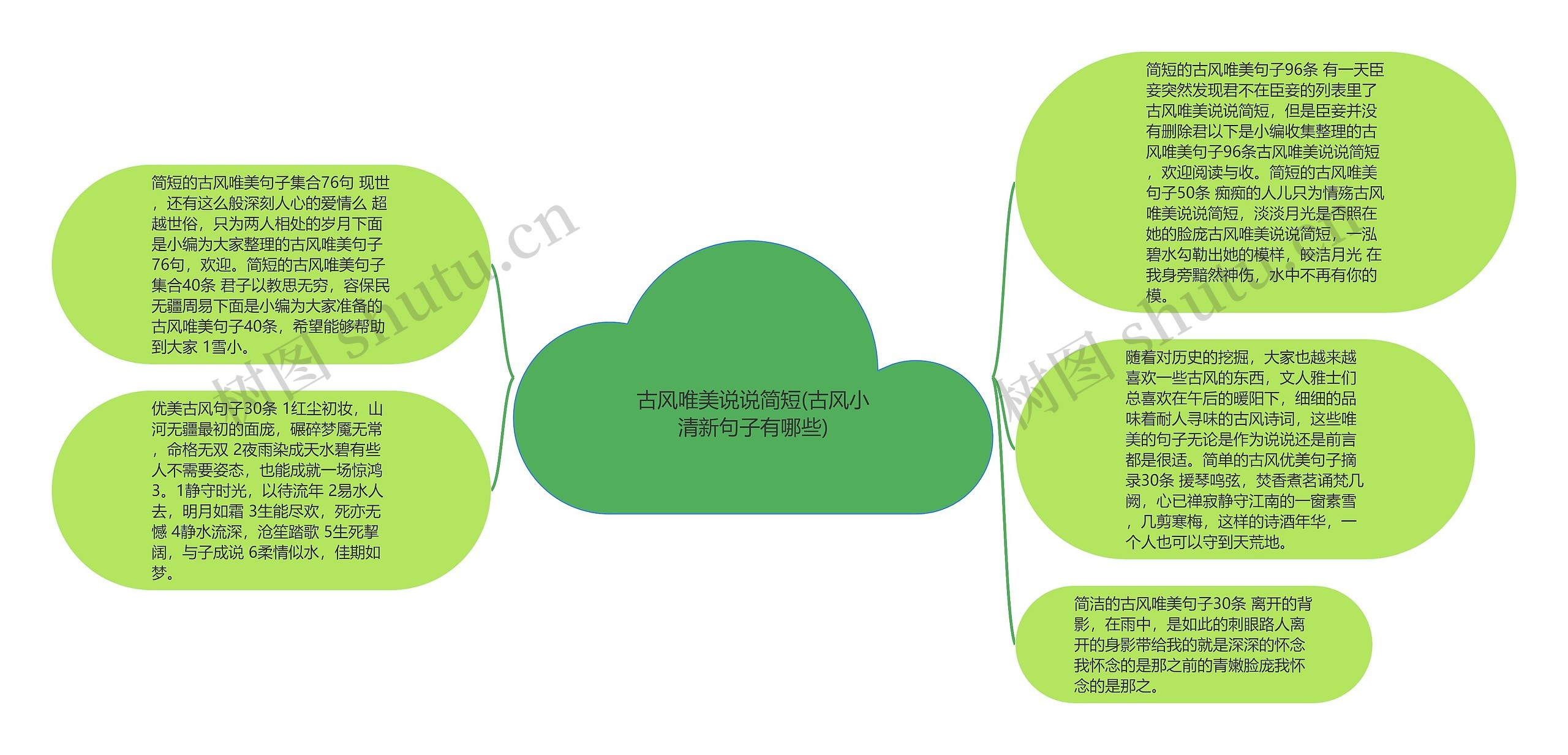 古风唯美说说简短(古风小清新句子有哪些)思维导图