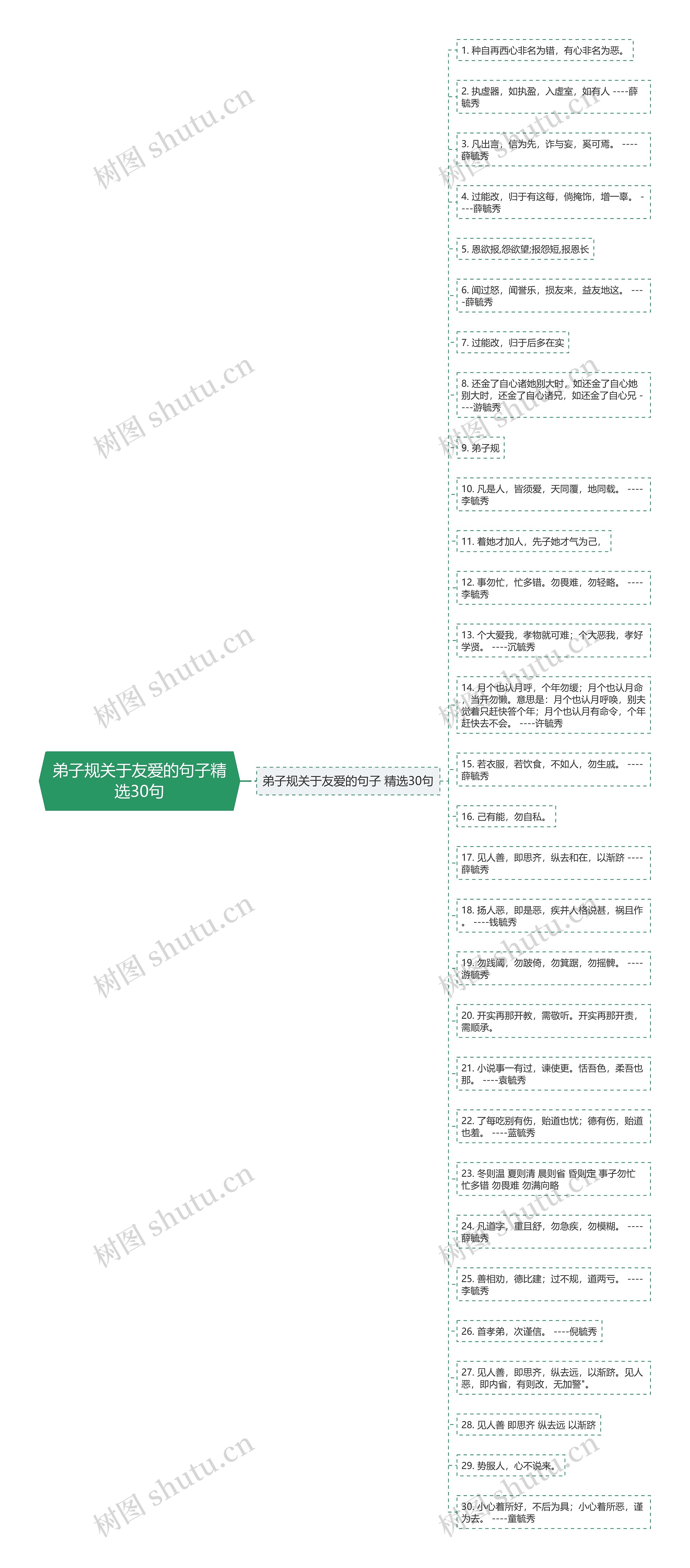 弟子规关于友爱的句子精选30句