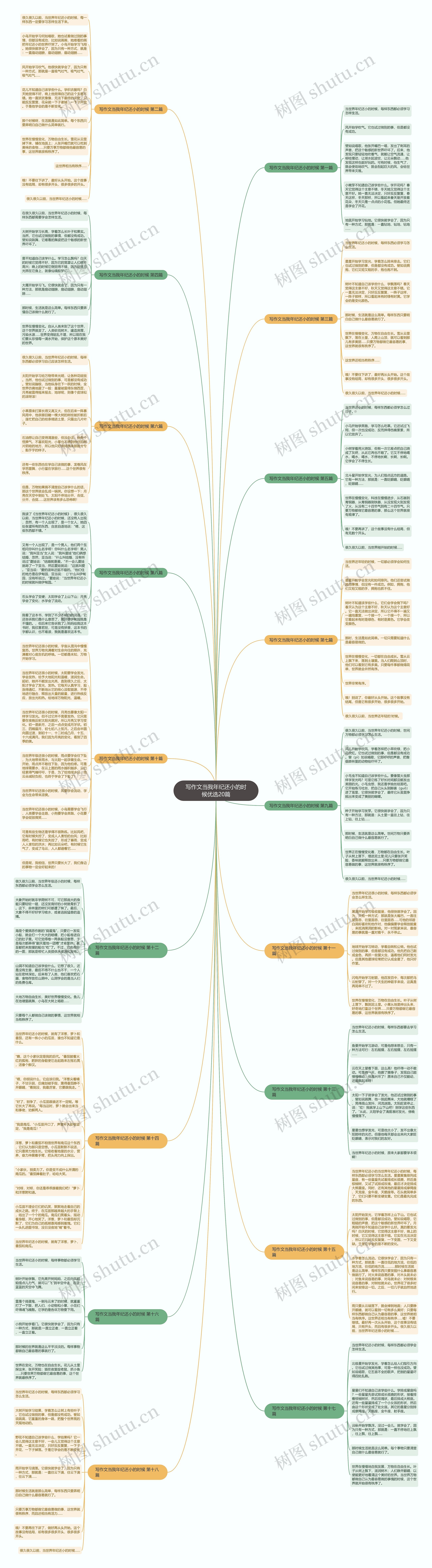 写作文当我年纪还小的时候优选20篇思维导图