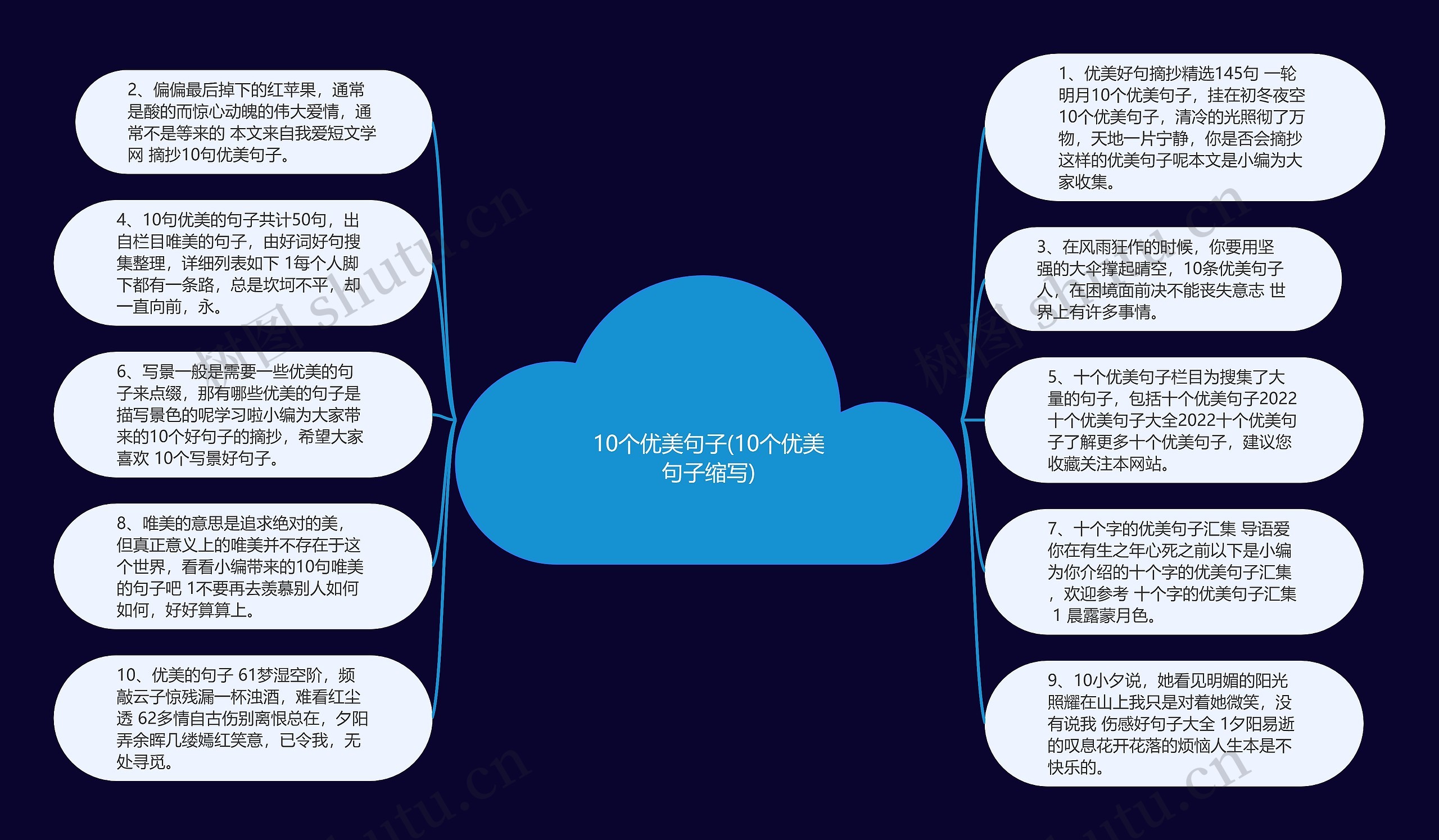 10个优美句子(10个优美句子缩写)